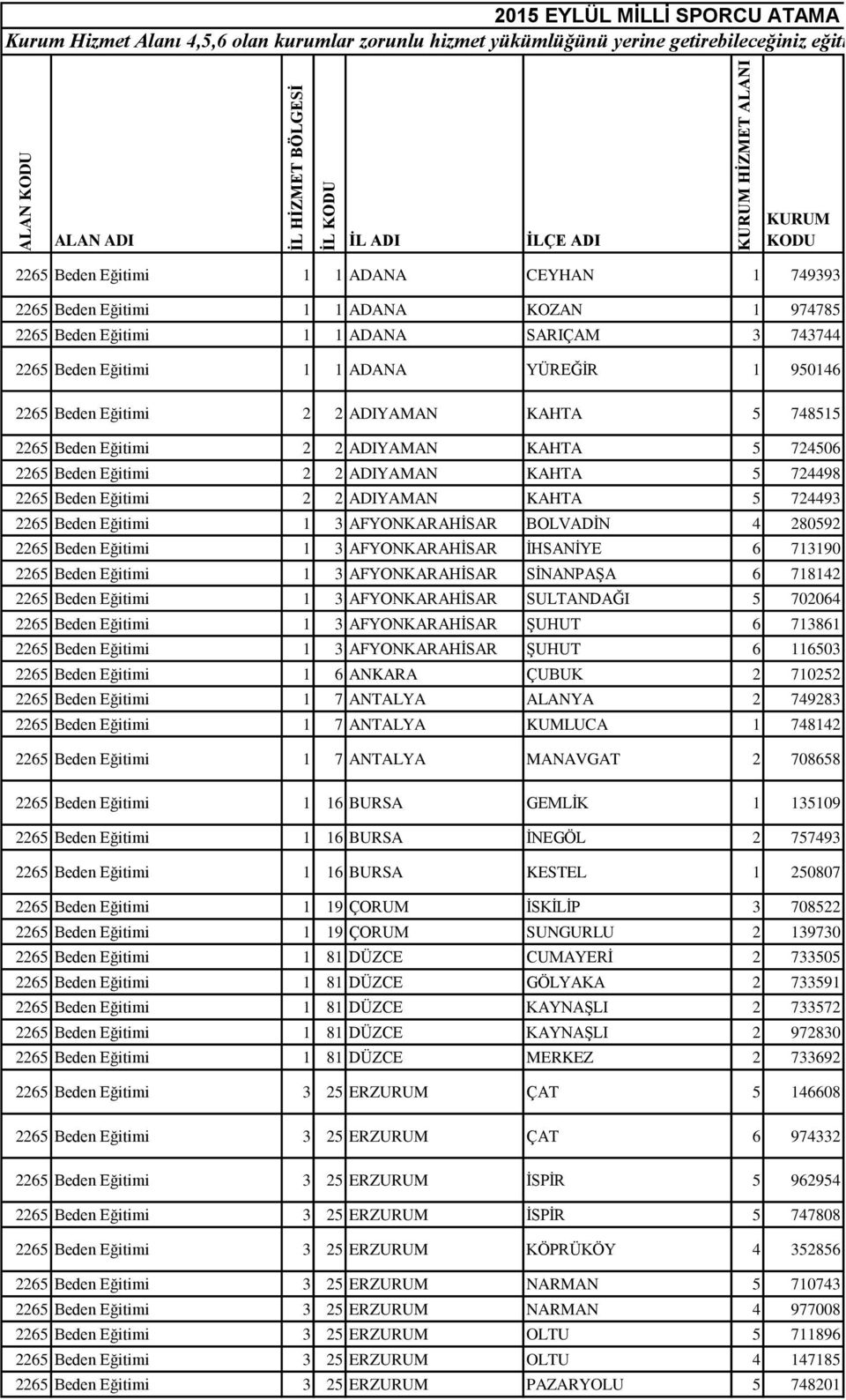 ALAN ADI İL ADI İLÇE ADI KURUM KODU 2265 Beden Eğitimi 1 1 ADANA CEYHAN 1 749393 2265 Beden Eğitimi 1 1 ADANA KOZAN 1 974785 2265 Beden Eğitimi 1 1 ADANA SARIÇAM 3 743744 2265 Beden Eğitimi 1 1 ADANA