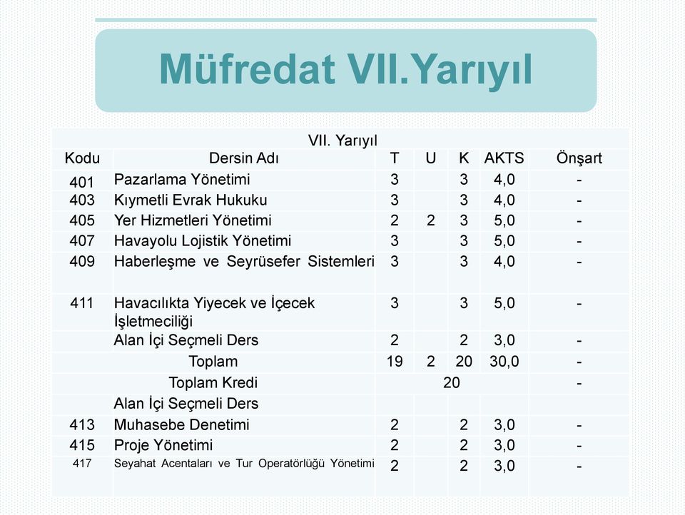 Yönetimi 2 2 3 5,0-407 Havayolu Lojistik Yönetimi 3 3 5,0-409 Haberleşme ve Seyrüsefer Sistemleri 3 3 4,0-411 Havacılıkta Yiyecek