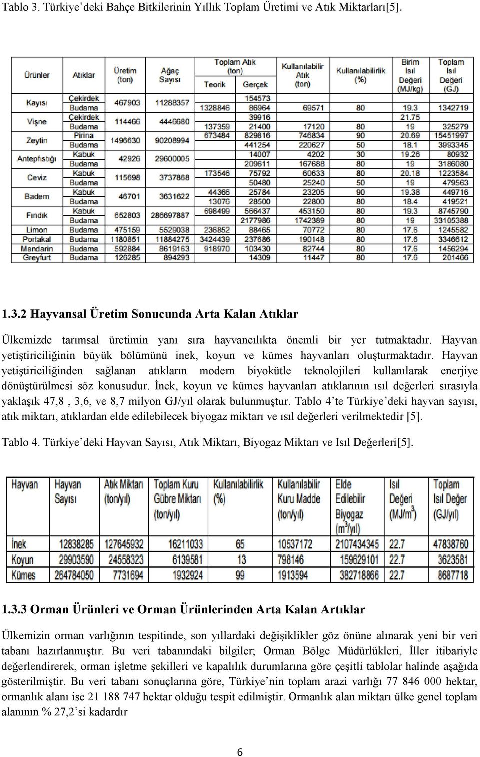 Hayvan yetiştiriciliğinden sağlanan atıkların modern biyokütle teknolojileri kullanılarak enerjiye dönüştürülmesi söz konusudur.