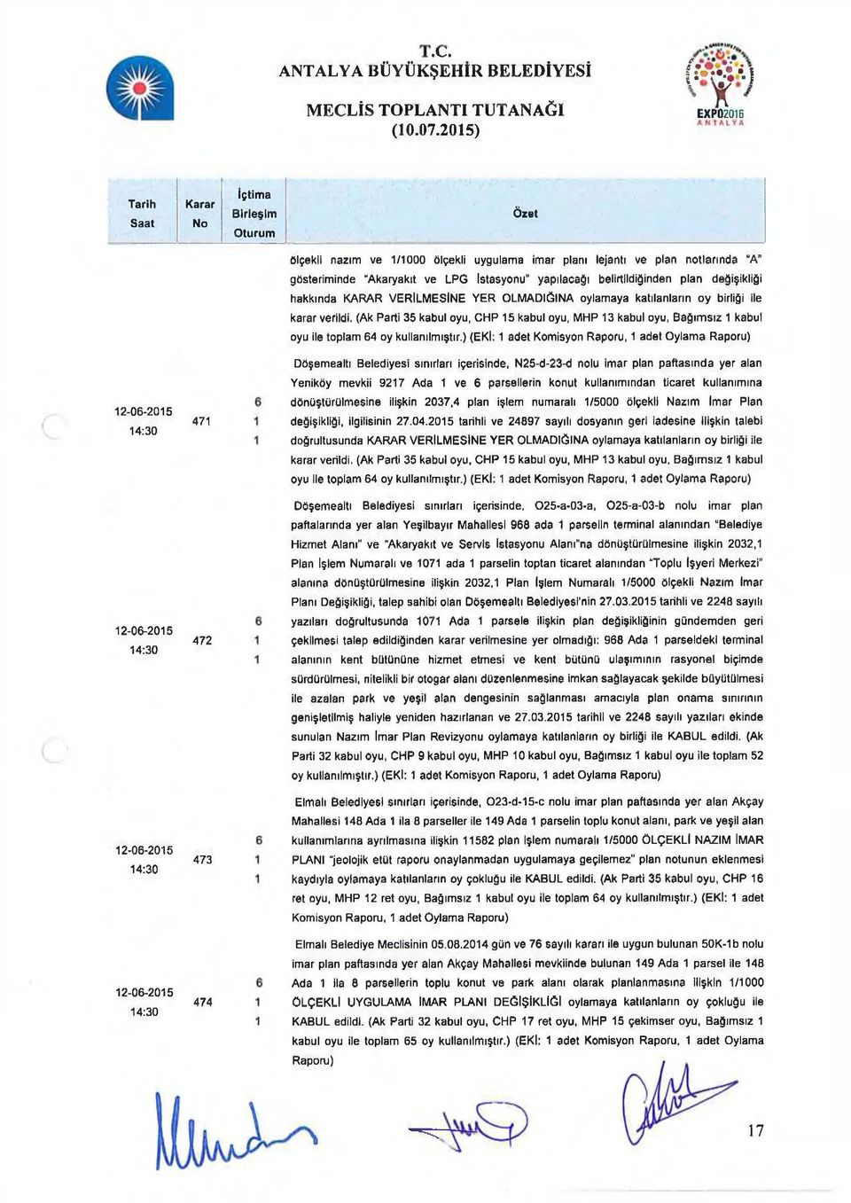 belirtildiğinden plan değişikliği hakkında KARAR VERİLMESİNE YER OLMADIĞINA oylamaya katılanların oy birliği ile karar verildi.