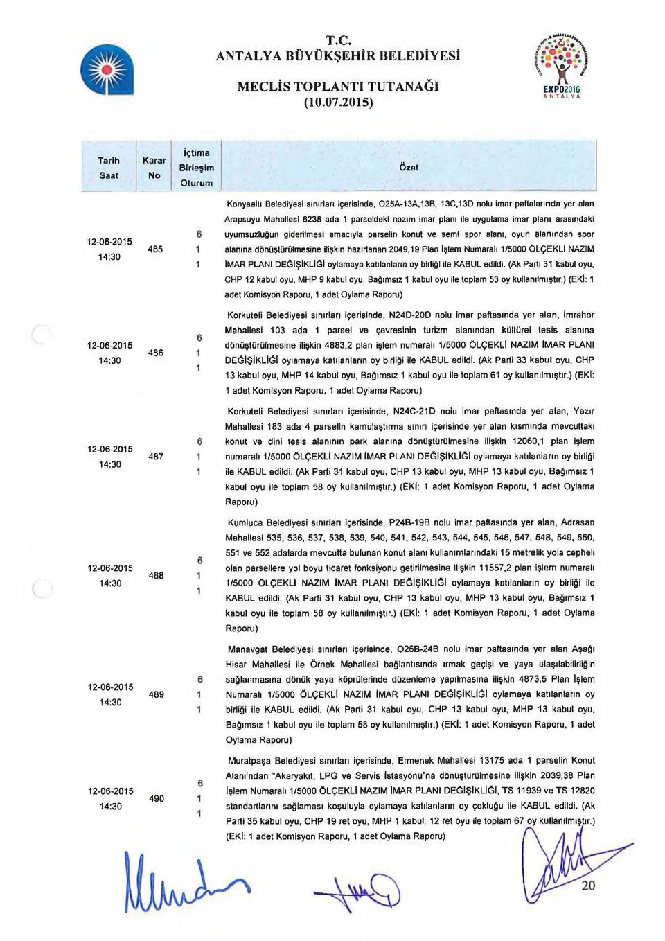 alanı, oyun alanından spor alanına dönüştürülmesine ilişkin hazırlanan 2049,19 Plan işlem Numaralı 1/5000 ÖLÇEKLİ NAZIM İMAR PLANI DEĞİŞİKLİĞİ oylamaya katılanlann oy birliği ile KABUL edildi.