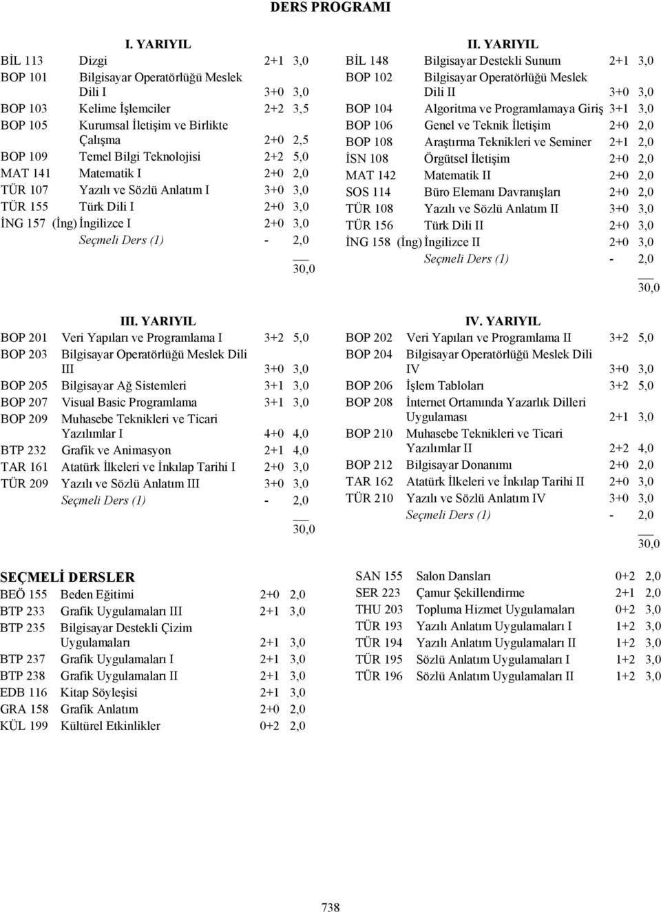Teknolojisi 2+2 5,0 MAT 141 Matematik I 2+0 2,0 TÜR 107 Yazılı ve Sözlü Anlatım I 3+0 3,0 TÜR 155 Türk Dili I 2+0 3,0 İNG 157 (İng) İngilizce I 2+0 3,0 Seçmeli Ders (1) - 2,0 III.