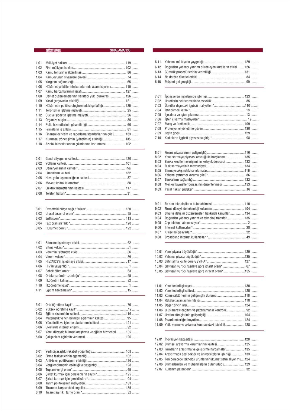 .. 126... 1.09 Yasal çerçevenin etkinliði...121... 1.10 Hükümetin politika oluþturmadaki þeffaflýðý... 125... 1.11 Terörizmin iþletme maliyeti... 25... 1.12 Suç ve þiddetin iþletme maliyeti... 26... 1.13 Organize suçlar.