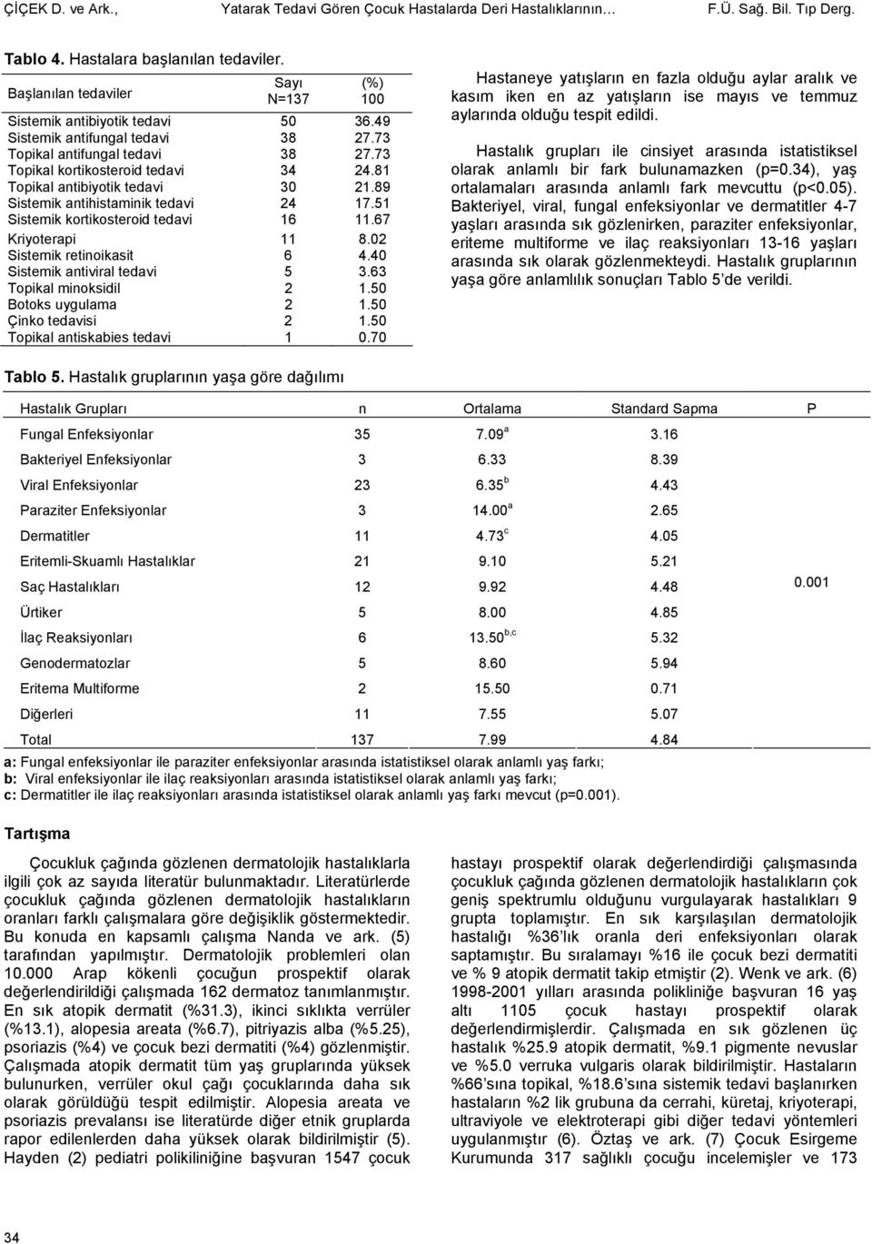 81 Topikal antibiyotik tedavi 30 21.89 Sistemik antihistaminik tedavi 24 17.51 Sistemik kortikosteroid tedavi 16 11.67 Kriyoterapi 11 8.02 Sistemik retinoikasit 6 4.40 Sistemik antiviral tedavi 5 3.