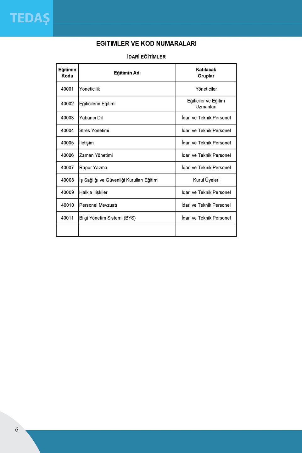 Personel 40006 Zaman Yönetimi İdari ve Teknik Personel 40007 Rapor Yazma İdari ve Teknik Personel 40008 İş Sağlığı ve Güvenliği Kurulları Eğitimi Kurul