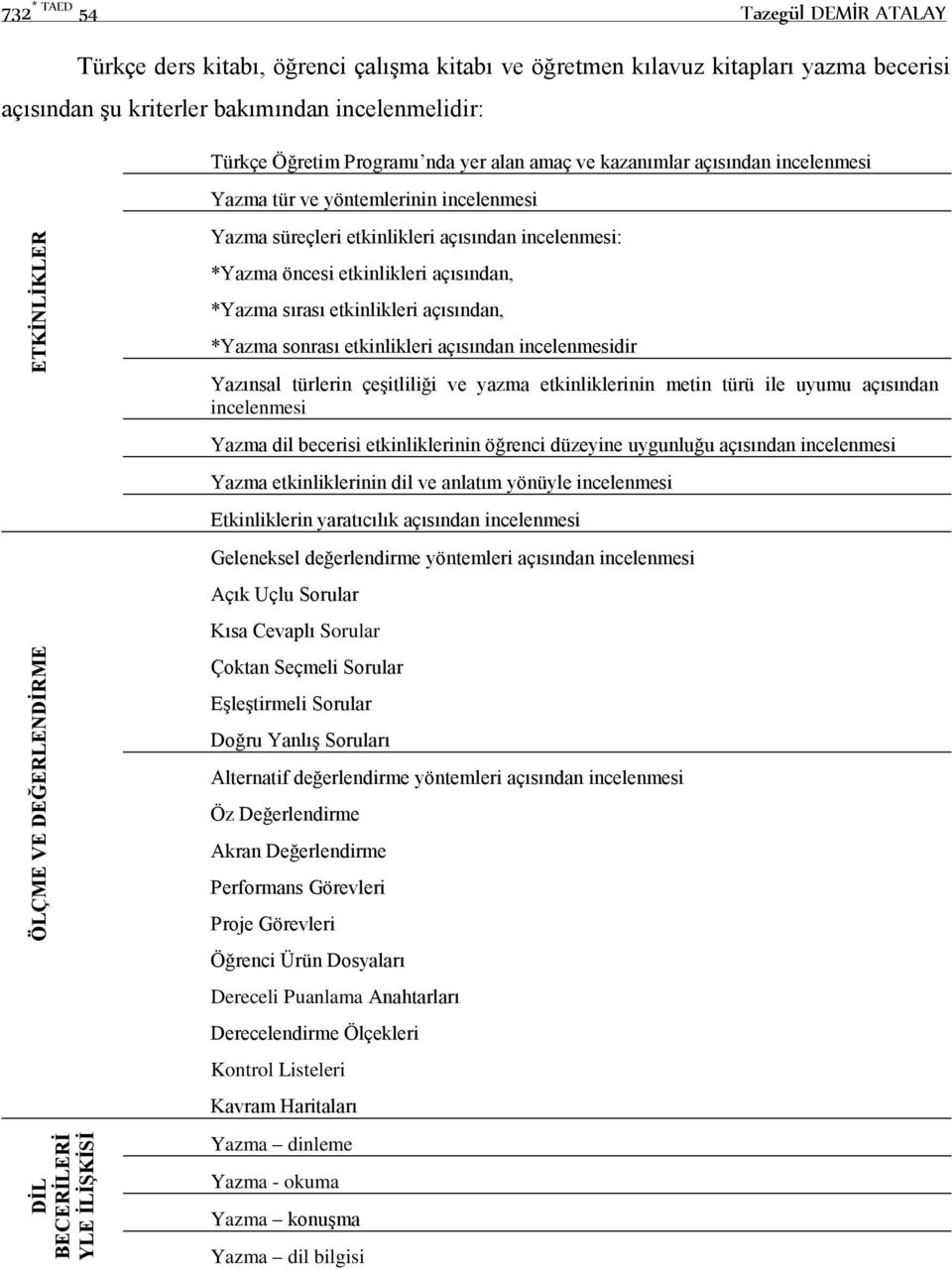 incelenmesi: *Yazma öncesi etkinlikleri açısından, *Yazma sırası etkinlikleri açısından, *Yazma sonrası etkinlikleri açısından incelenmesidir Yazınsal türlerin çeşitliliği ve yazma etkinliklerinin