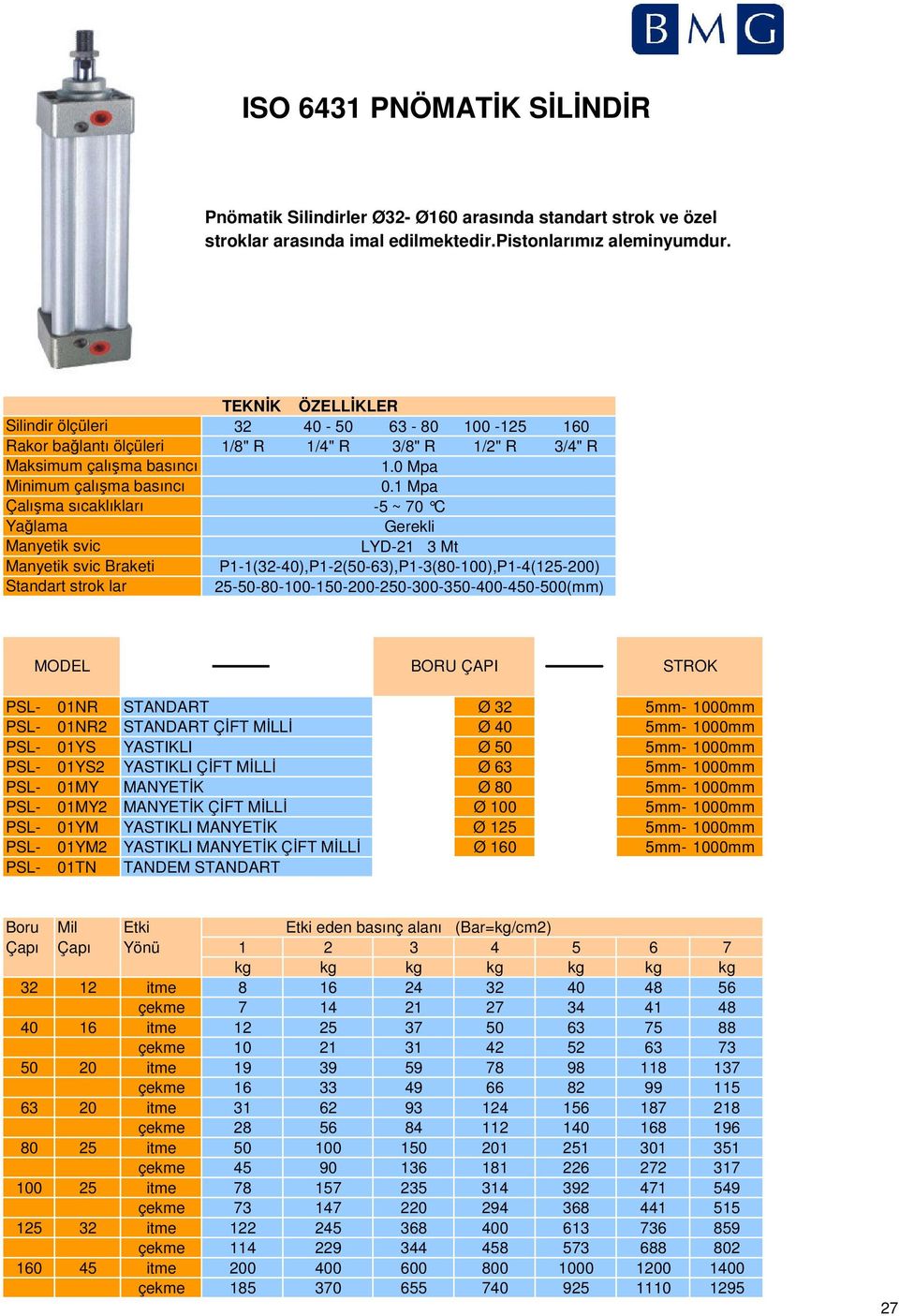 40-50 63-80 100-125 160 1/8" R 1/4" R 3/8" R 1/2" R 3/4" R 1.0 Mpa 0.