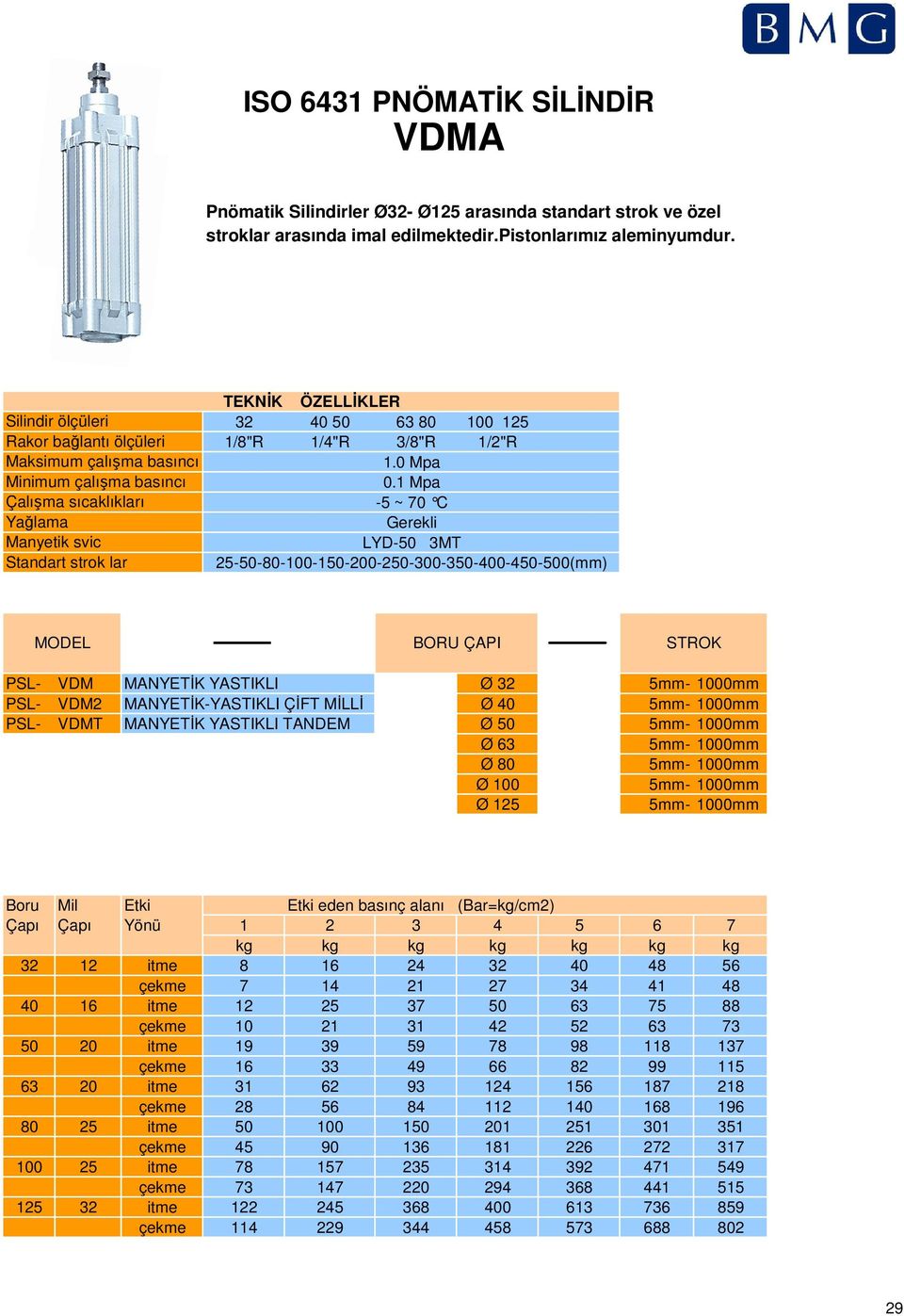 1 Mpa Çalışma sıcaklıkları -5 ~ 70 C Yağlama Gerekli Manyetik svic LYD-50 3MT Standart strok lar 25-50-80-100-150-200-250-300-350-400-450-500(mm) MODEL BORU ÇAPI STROK PSL- VDM MANYETİK YASTIKLI Ø 32