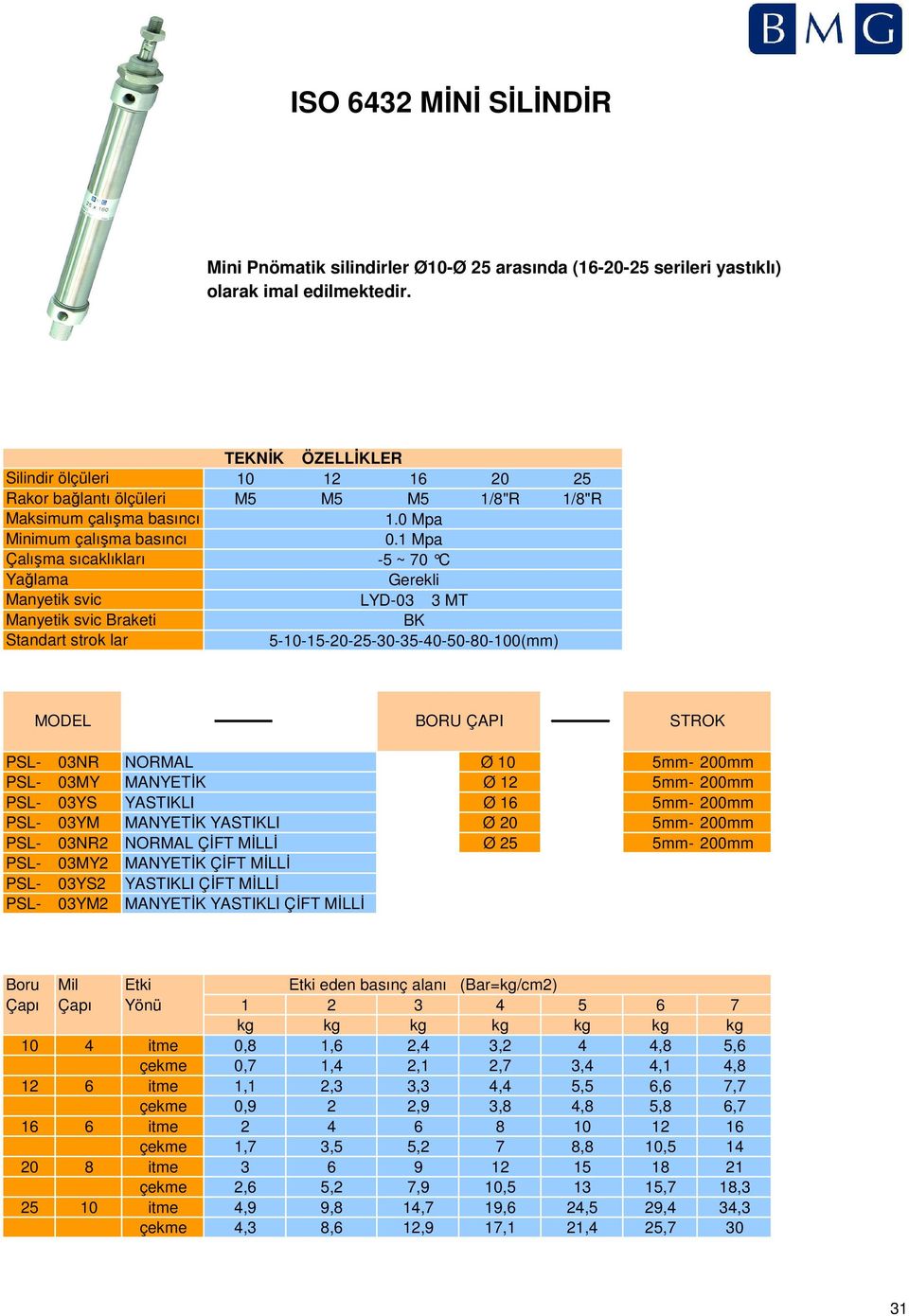 1 Mpa Çalışma sıcaklıkları -5 ~ 70 C Yağlama Gerekli Manyetik svic LYD-03 3 MT Manyetik svic Braketi BK Standart strok lar 5-10-15-20-25-30-35-40-50-80-100(mm) MODEL BORU ÇAPI STROK PSL- 03NR NORMAL