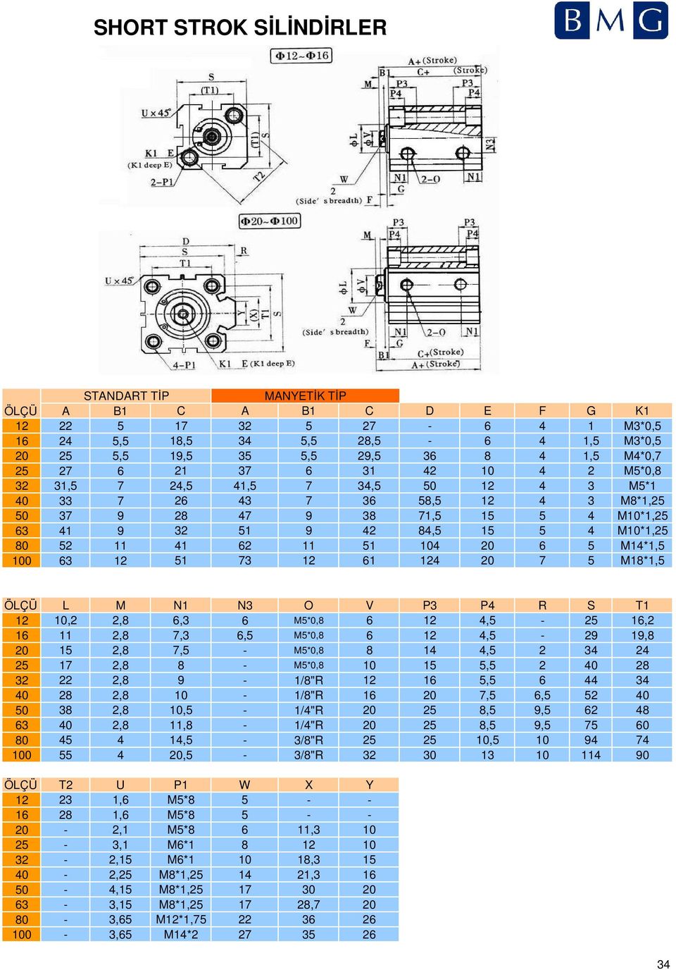 52 11 41 62 11 51 104 20 6 5 M14*1,5 100 63 12 51 73 12 61 124 20 7 5 M18*1,5 ÖLÇÜ L M N1 N3 O V P3 P4 R S T1 12 10,2 2,8 6,3 6 M5*0,8 6 12 4,5-25 16,2 16 11 2,8 7,3 6,5 M5*0,8 6 12 4,5-29 19,8 20 15