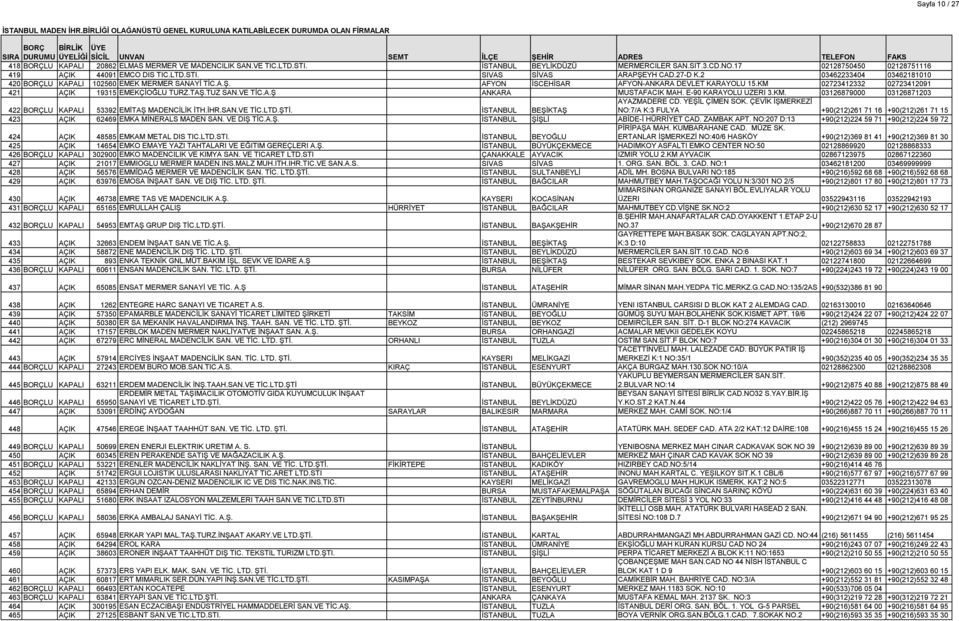 TUZ SAN.VE TİC.A.Ş ANKARA MUSTAFACIK MAH. E-90 KARAYOLU UZERI 3.KM. 03126879000 03126871203 AYAZMADERE CD. YEŞİL ÇİMEN SOK. ÇEVİK İŞMERKEZİ 422 BORÇLU KAPALI 53392 EMİTAŞ MADENCİLİK İTH.İHR.SAN.VE TİC.LTD.