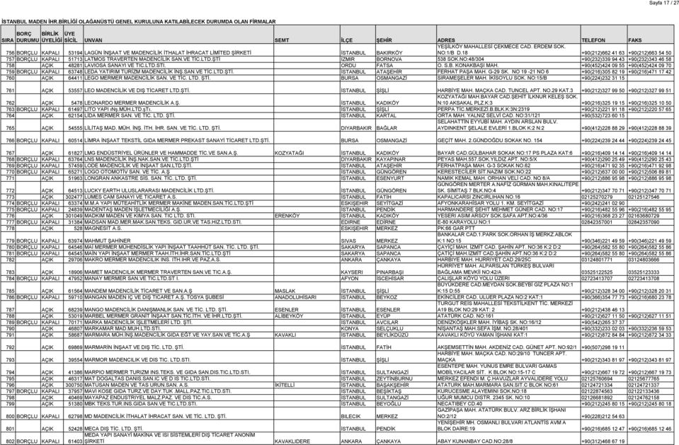 NO:48/304 +90(232)339 94 43 +90(232)343 46 58 758 AÇIK 48281 LAVIOSA SANAYI VE TIC.LTD.STI. ORDU FATSA O. S.B. KONAKBAŞI MAH.