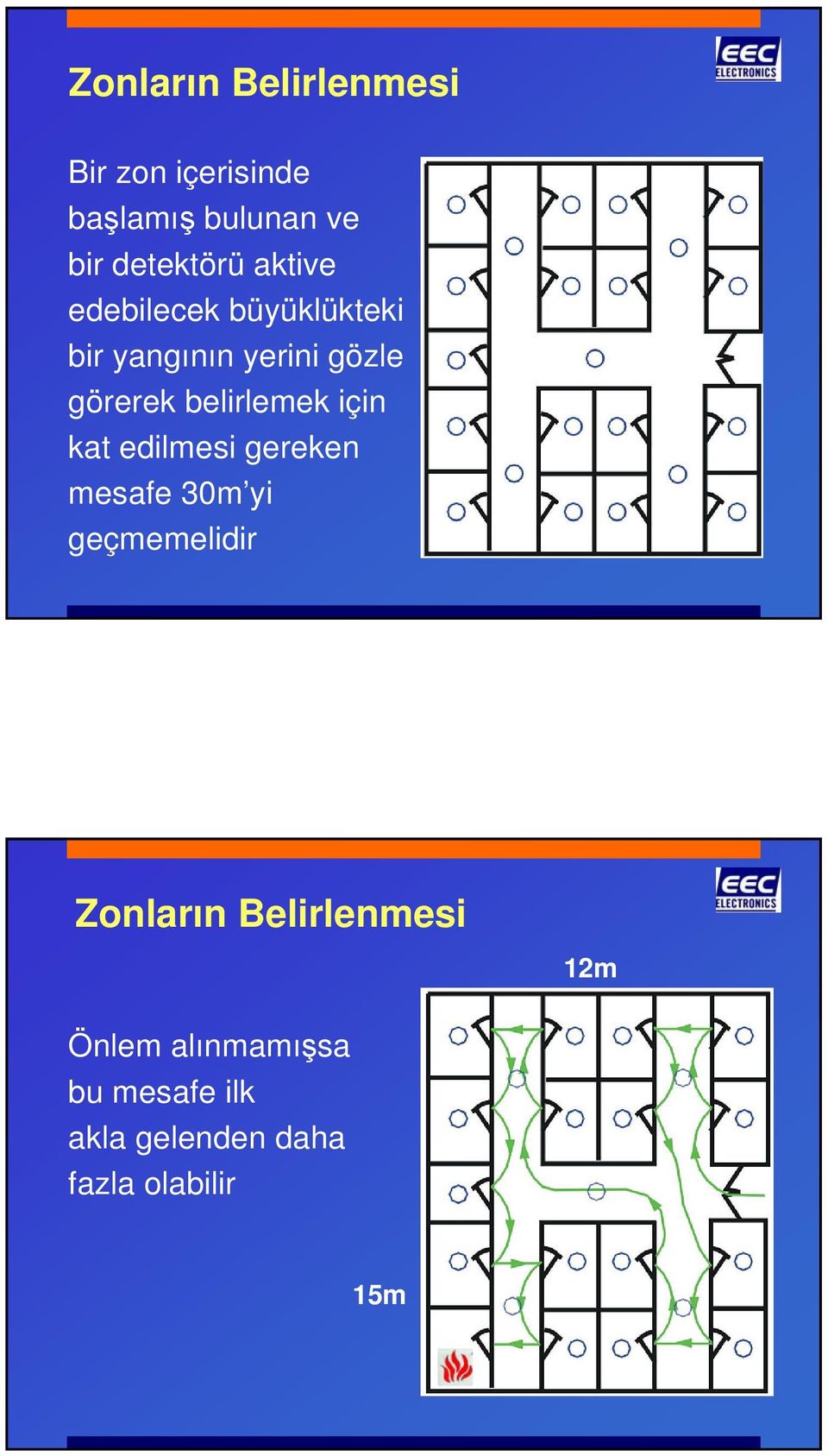 belirlemek için kat edilmesi gereken mesafe 30m yi geçmemelidir Zonların