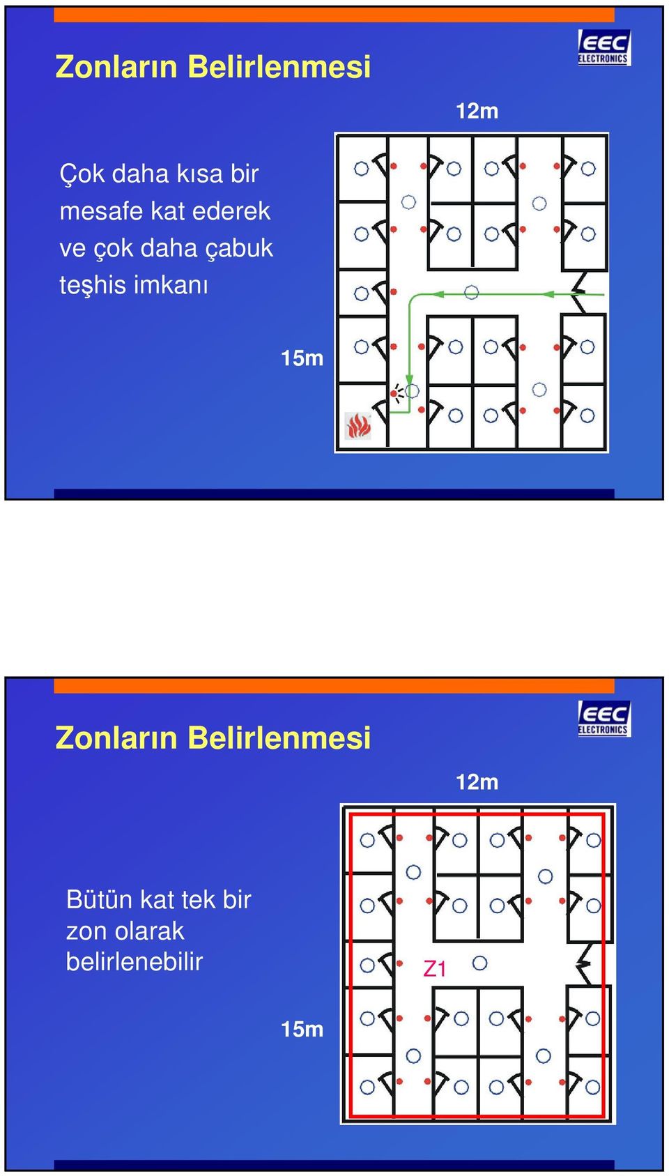 imkanı 15m Zonların Belirlenmesi 12m Bütün