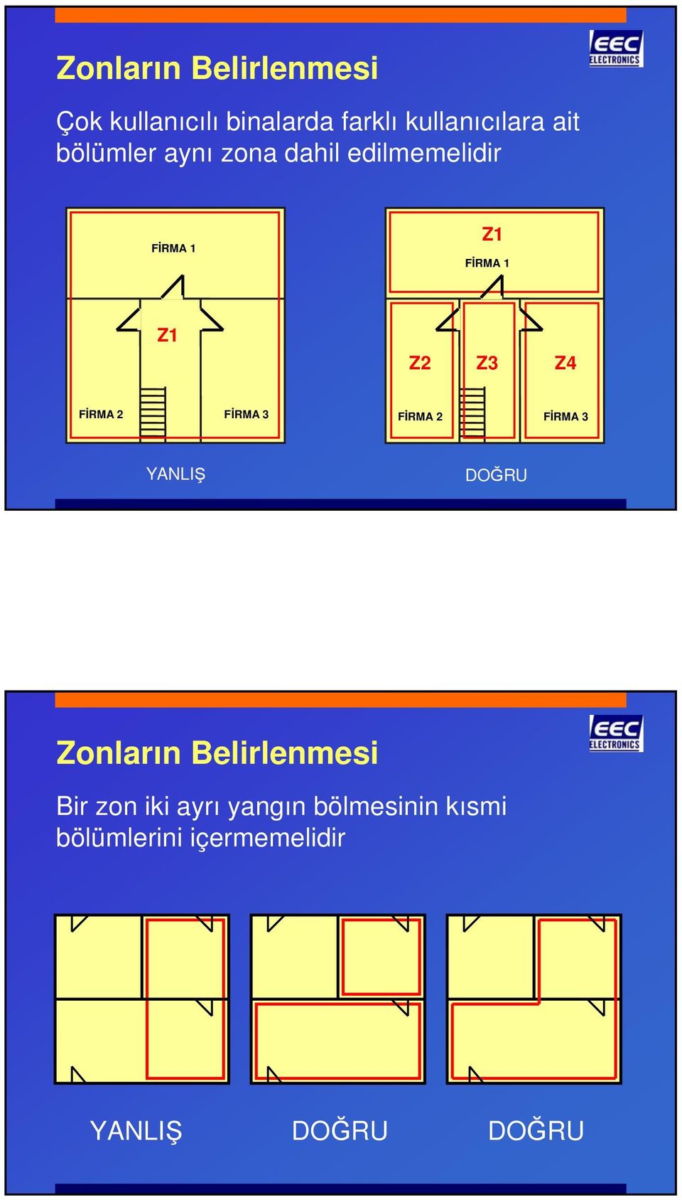 FİRMA 2 FİRMA 3 FİRMA 2 FİRMA 3 YANLIŞ DOĞRU Zonların Belirlenmesi Bir