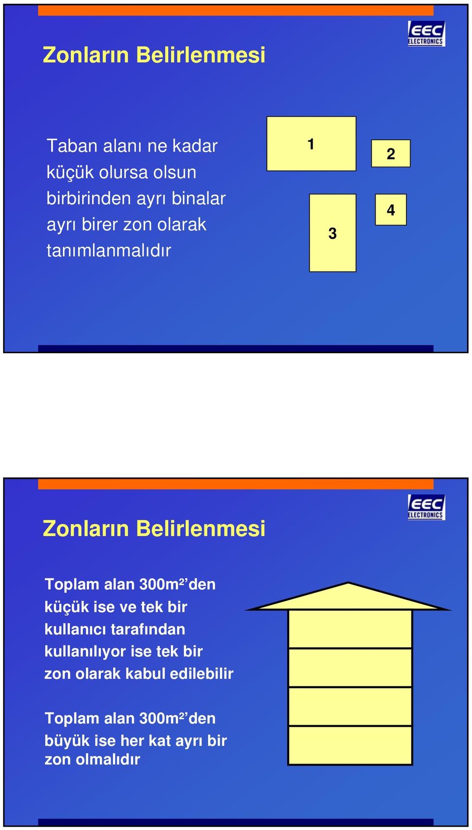 alan 300m² den küçük ise ve tek bir kullanıcı tarafından kullanılıyor ise tek bir