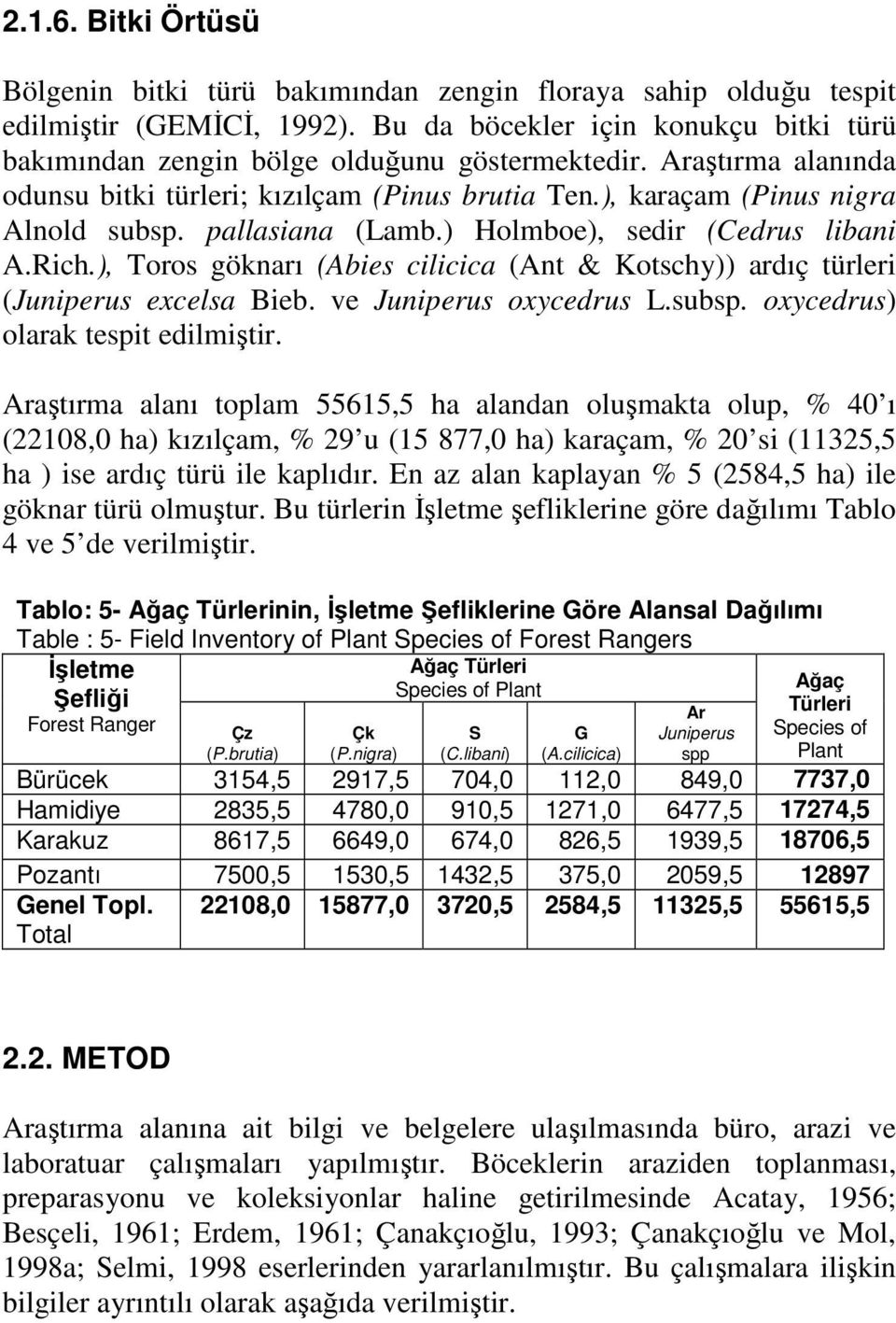 ), Toros göknarı (Abies cilicica (Ant & Kotschy)) ardıç türleri (Juniperus excelsa Bieb. ve Juniperus oxycedrus L.subsp. oxycedrus) olarak tespit edilmiştir.