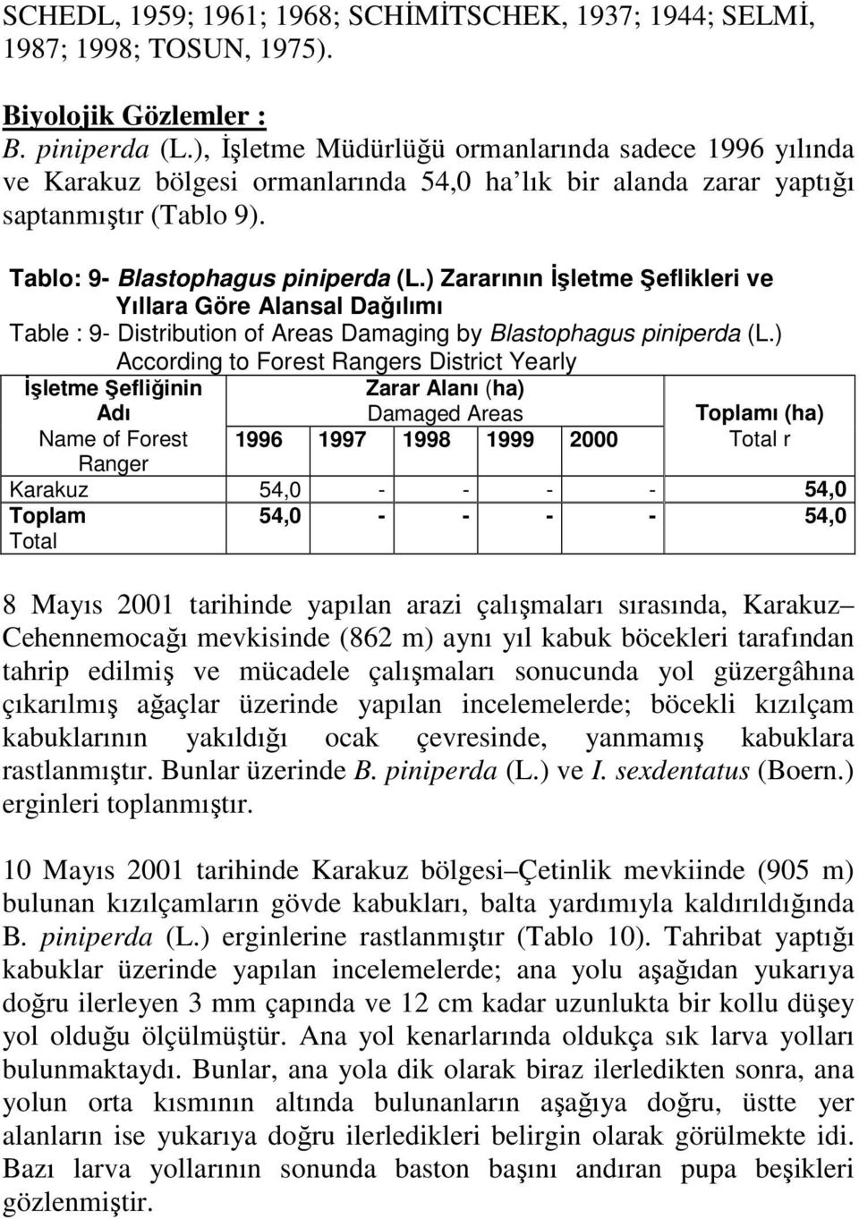 ) Zararının Đşletme Şeflikleri ve Yıllara Göre Alansal Dağılımı Table : 9- Distribution of Areas Damaging by Blastophagus piniperda (L.