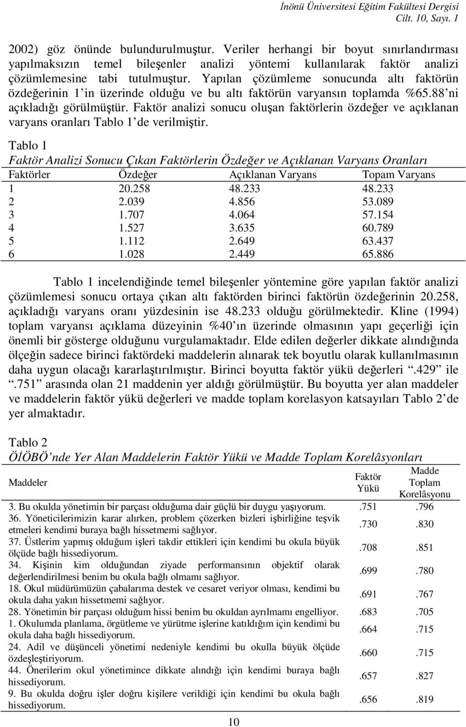 Yapılan çözümleme sonucunda altı faktörün özdeğerinin 1 in üzerinde olduğu ve bu altı faktörün varyansın toplamda %65.88 ni açıkladığı görülmüştür.