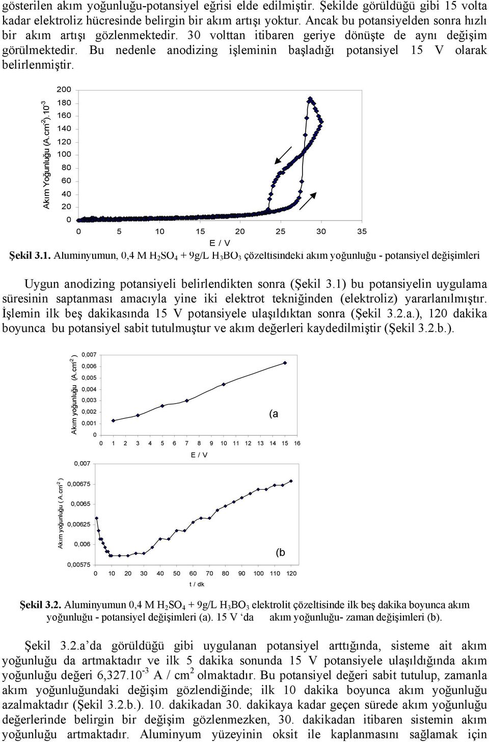 Bu nedenle anodizing işleminin başladığı potansiyel 1 olarak belirlenmiştir. kım Yoğunluğu (.cm - ).1-18 16 1 1 1 8 6 1 1 Şekil.1. luminyumun,, M H SO + 9g/L H BO çözeltisindeki akım yoğunluğu - potansiyel değişimleri Uygun anodizing potansiyeli belirlendikten sonra (Şekil.