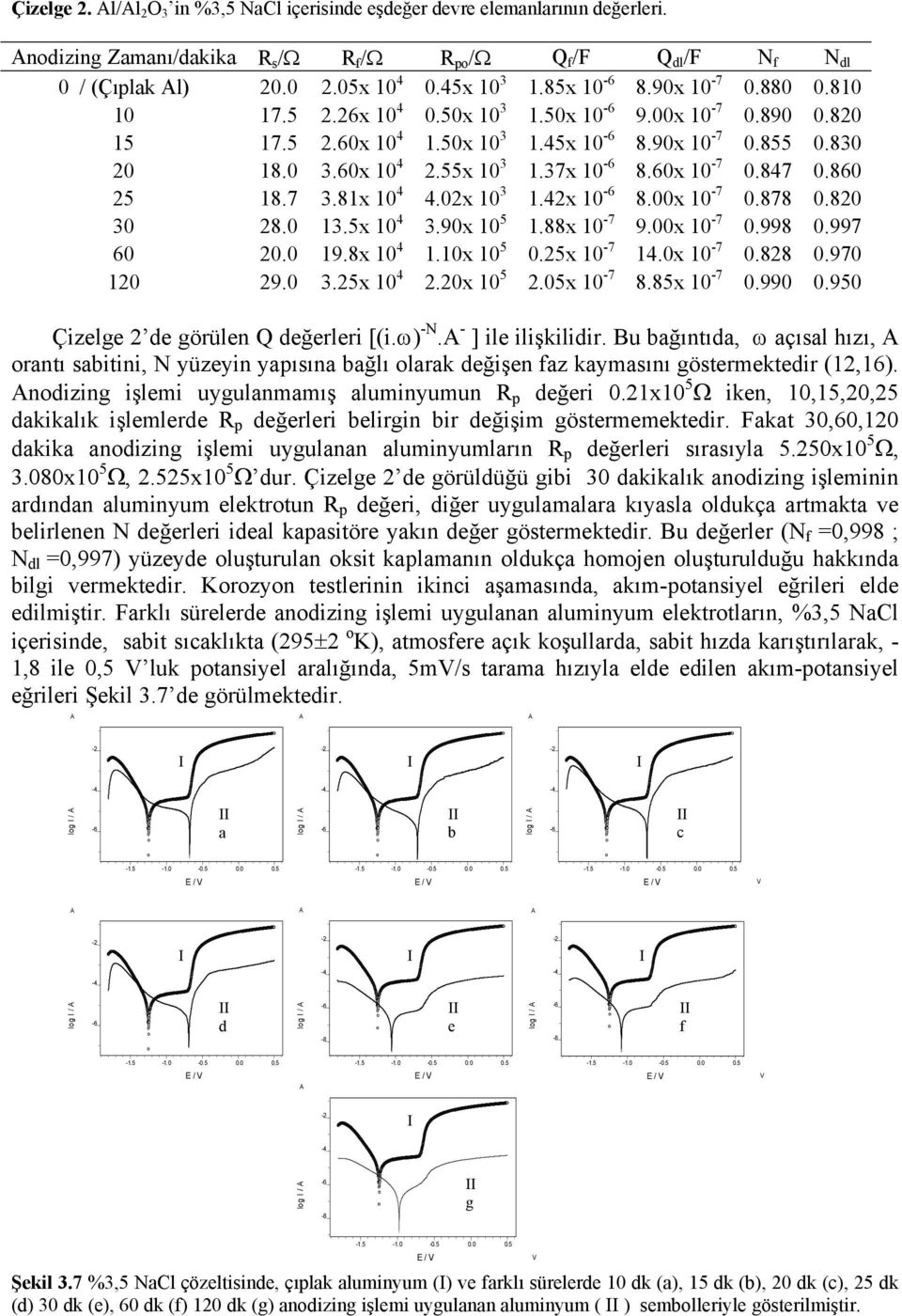 x 1-7.88.97 1 9..x 1.x 1.x 1-7 8.8x 1-7.99.9 Çizelge de görülen Q değerleri [(i.ω) -N. - ] ile ilişkilidir.