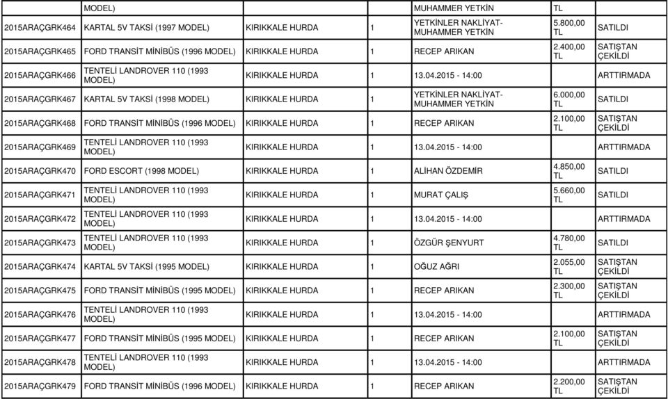 000,00 2015ARAÇGRK470 FORD ESCORT (1998 KIRIKKALE HURDA 1 ALİHAN ÖZDEMİR 2015ARAÇGRK471 2015ARAÇGRK472 2015ARAÇGRK473 KIRIKKALE HURDA 1 MURAT ÇALIŞ 4.850,00 5.