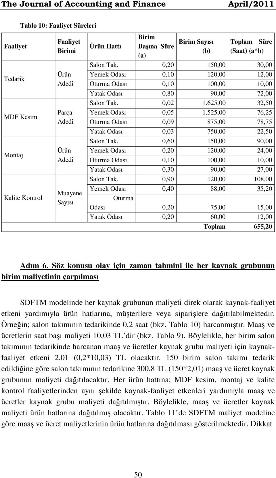 0,02 1.625,00 32,50 Yemek Odası 0,05 1.525,00 76,25 Oturma Odası 0,09 875,00 78,75 Yatak Odası 0,03 750,00 22,50 Salon Tak.