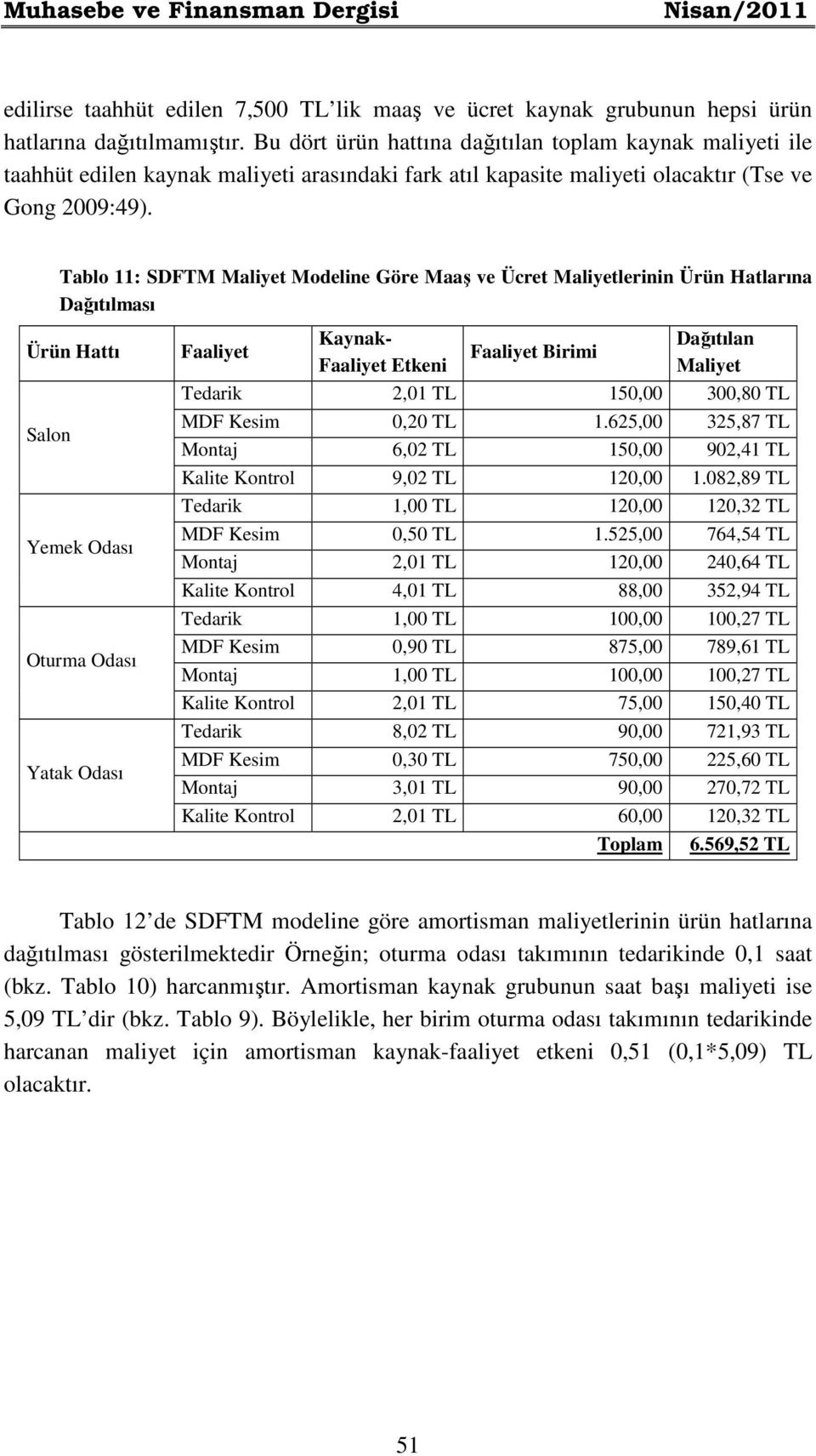 Tablo 11: SDFTM Maliyet Modeline Göre Maaş ve Ücret Maliyetlerinin Ürün Hatlarına Dağıtılması Ürün Hattı Salon Yemek Odası Oturma Odası Yatak Odası Faaliyet Kaynak- Faaliyet Etkeni Faaliyet Birimi