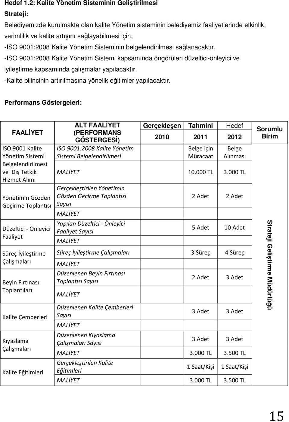 -ISO 9001:2008 Kalite Yönetim Sisteminin belgelendirilmesi sağlanacaktır.