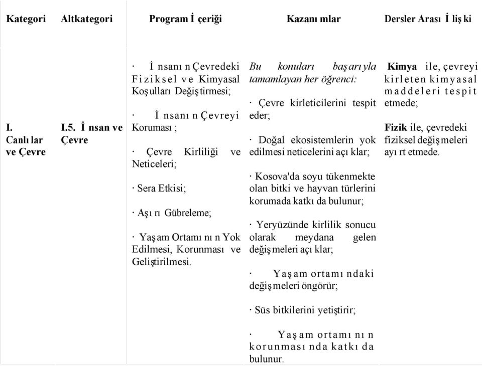 Korunması ve Geliştirilmesi.