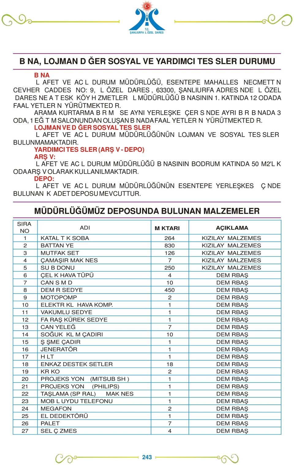 ARAMA KURTARMA BİRİMİ İSE AYNI YERLEŞKE İÇERİSİNDE AYRI BİR BİNADA 3 ODA, 1 EĞİTİM SALONUNDAN OLUŞAN BİNADA FAALİYETLERİNİ YÜRÜTMEKTEDİR.