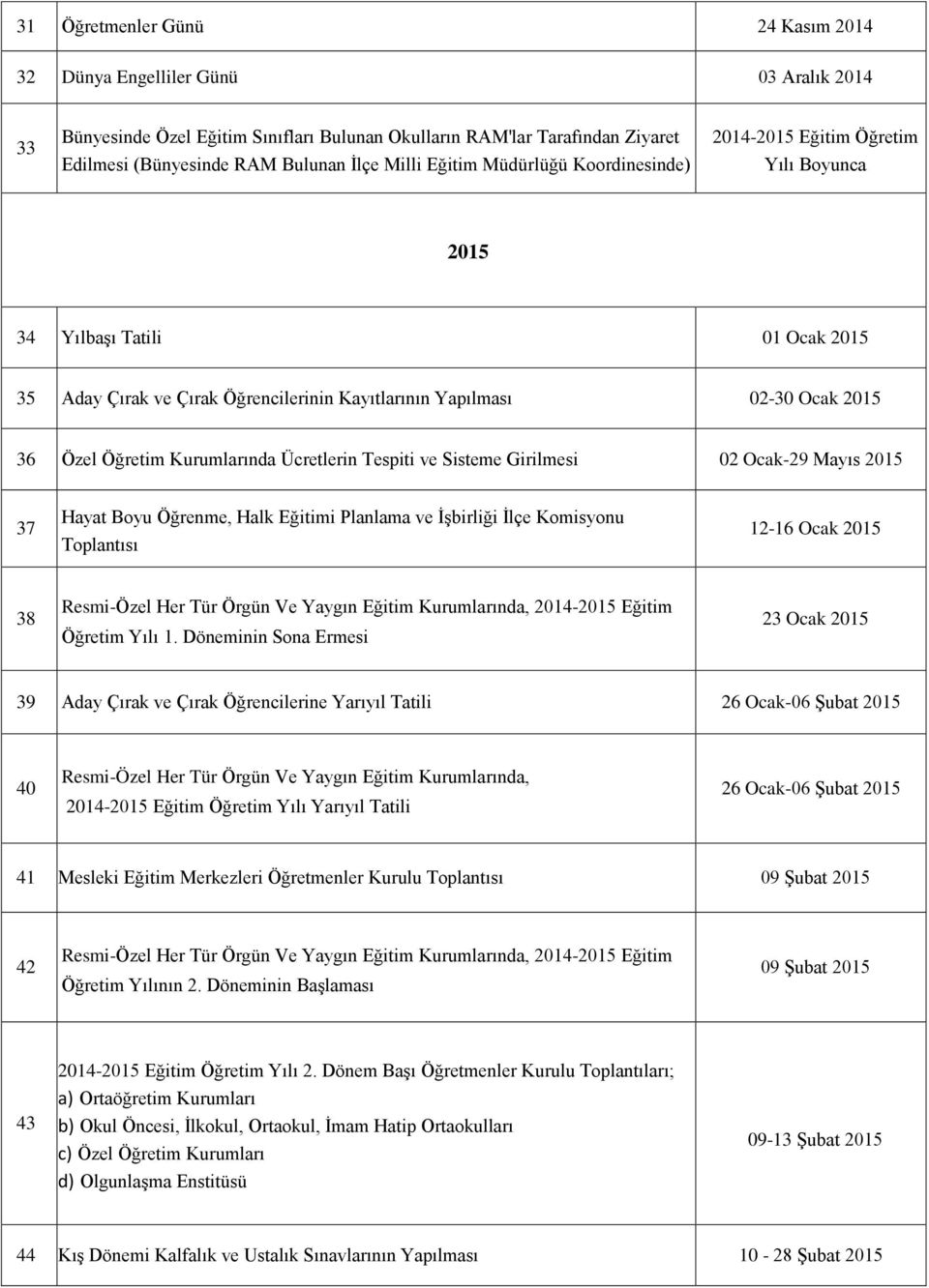 Kurumlarında Ücretlerin Tespiti ve Sisteme Girilmesi 02 Ocak-29 Mayıs 2015 37 Hayat Boyu Öğrenme, Halk Eğitimi Planlama ve İşbirliği İlçe Komisyonu Toplantısı 12-16 Ocak 2015 38 Resmi-Özel Her Tür