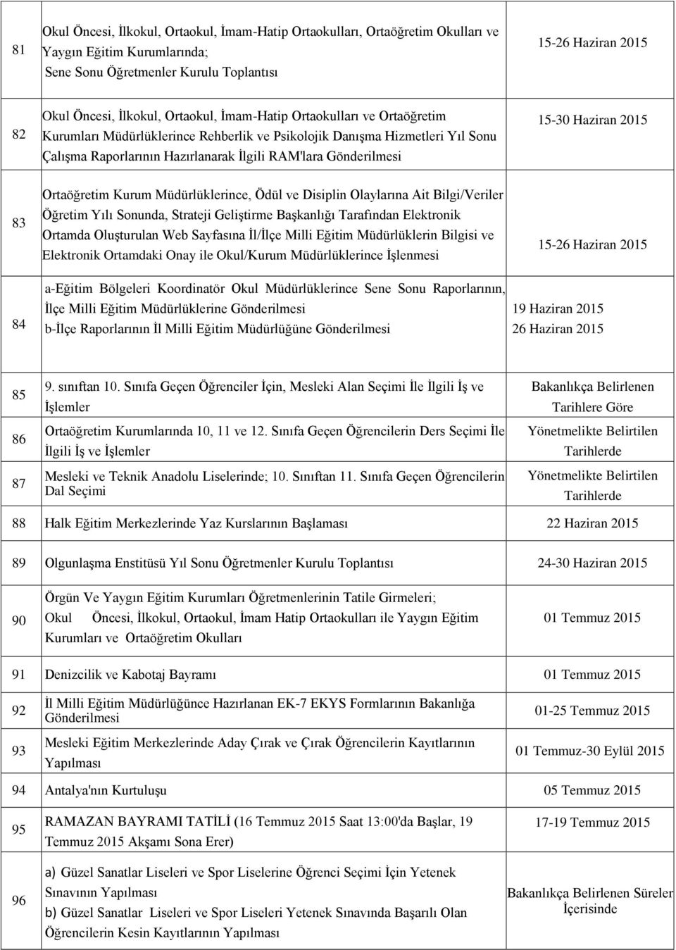 Haziran 2015 83 84 Ortaöğretim Kurum Müdürlüklerince, Ödül ve Disiplin Olaylarına Ait Bilgi/Veriler Öğretim Yılı Sonunda, Strateji Geliştirme Başkanlığı Tarafından Elektronik Ortamda Oluşturulan Web