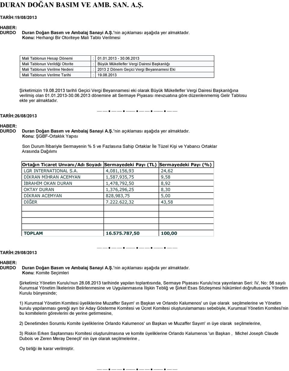 2013 Şirketimizin 19.08.2013 tarihli Geçici Vergi Beyannamesi eki olarak Büyük Mükellefler Vergi Dairesi Başkanlığına verilmiş olan 01.01.2013-30.06.