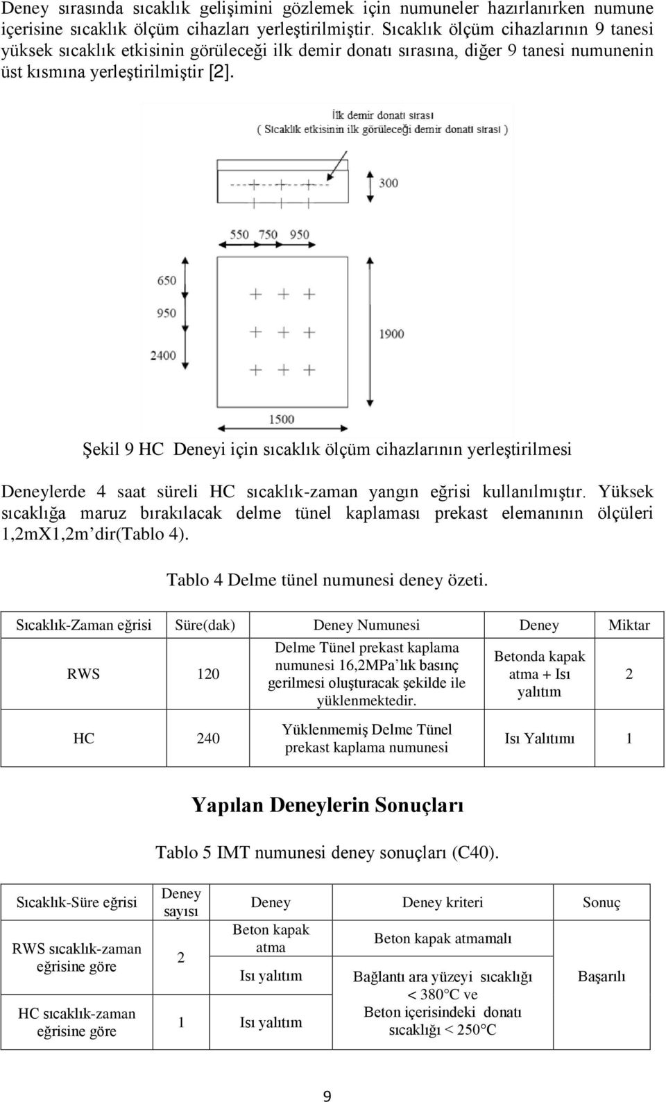 Şekil 9 HC Deneyi için sıcaklık ölçüm cihazlarının yerleştirilmesi Deneylerde 4 saat süreli HC sıcaklık-zaman yangın eğrisi kullanılmıştır.