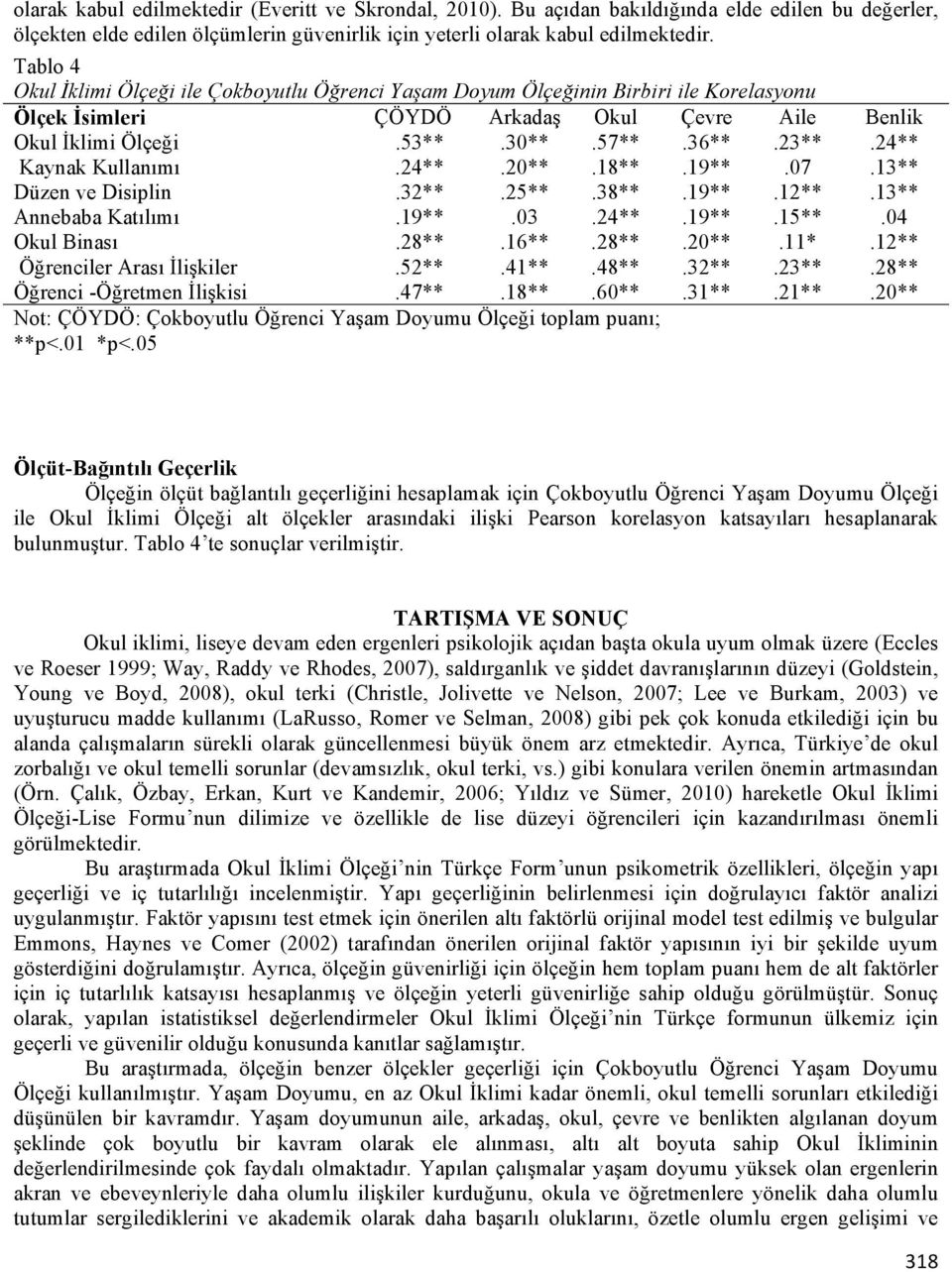 24** Kaynak Kullanımı.24**.20**.18**.19**.07.13** Düzen ve Disiplin.32**.25**.38**.19**.12**.13** Annebaba Katılımı.19**.03.24**.19**.15**.04 Okul Binası.28**.16**.28**.20**.11*.