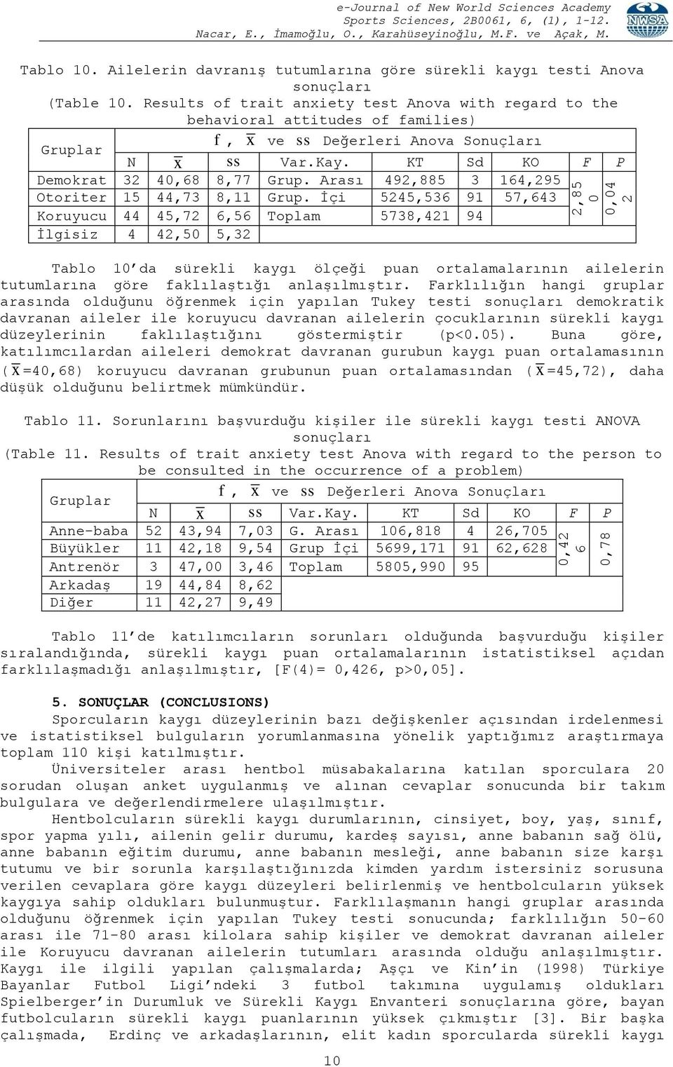 Arası 492,885 3 164,295 Otoriter 15 44,73 8,11 Grup.