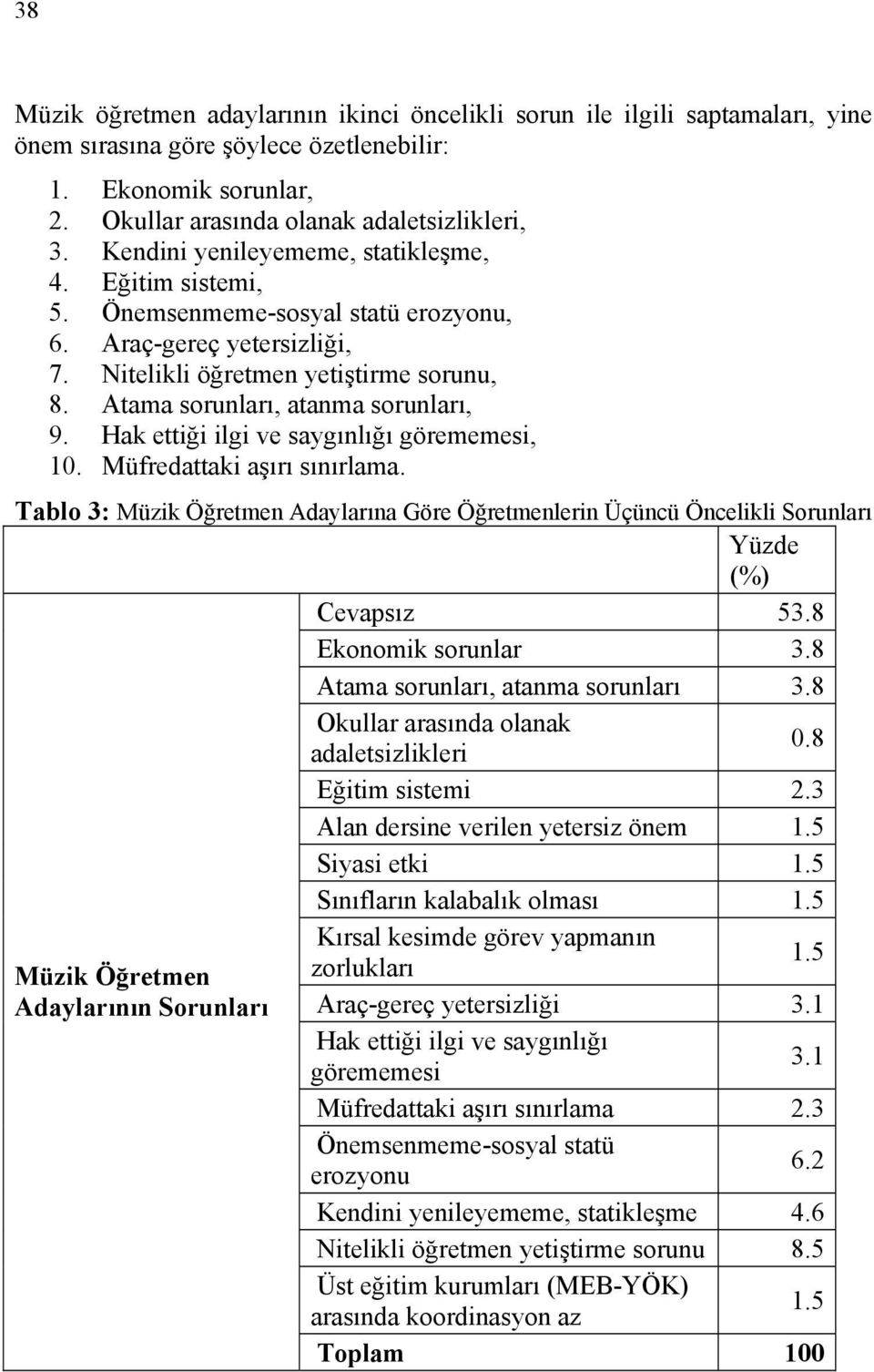 Atama sorunları, atanma sorunları, 9. Hak ettiği ilgi ve saygınlığı görememesi, 10. Müfredattaki aşırı sınırlama.