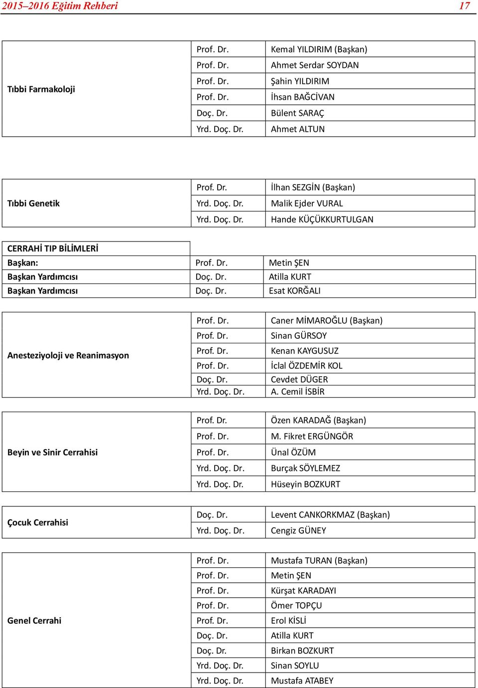 Dr. Esat KORĞALI Anesteziyoloji ve Reanimasyon Prof. Dr. Prof. Dr. Prof. Dr. Prof. Dr. Doç. Dr. Yrd. Doç. Dr. Caner MİMAROĞLU (Başkan) Sinan GÜRSOY Kenan KAYGUSUZ İclal ÖZDEMİR KOL Cevdet DÜGER A.
