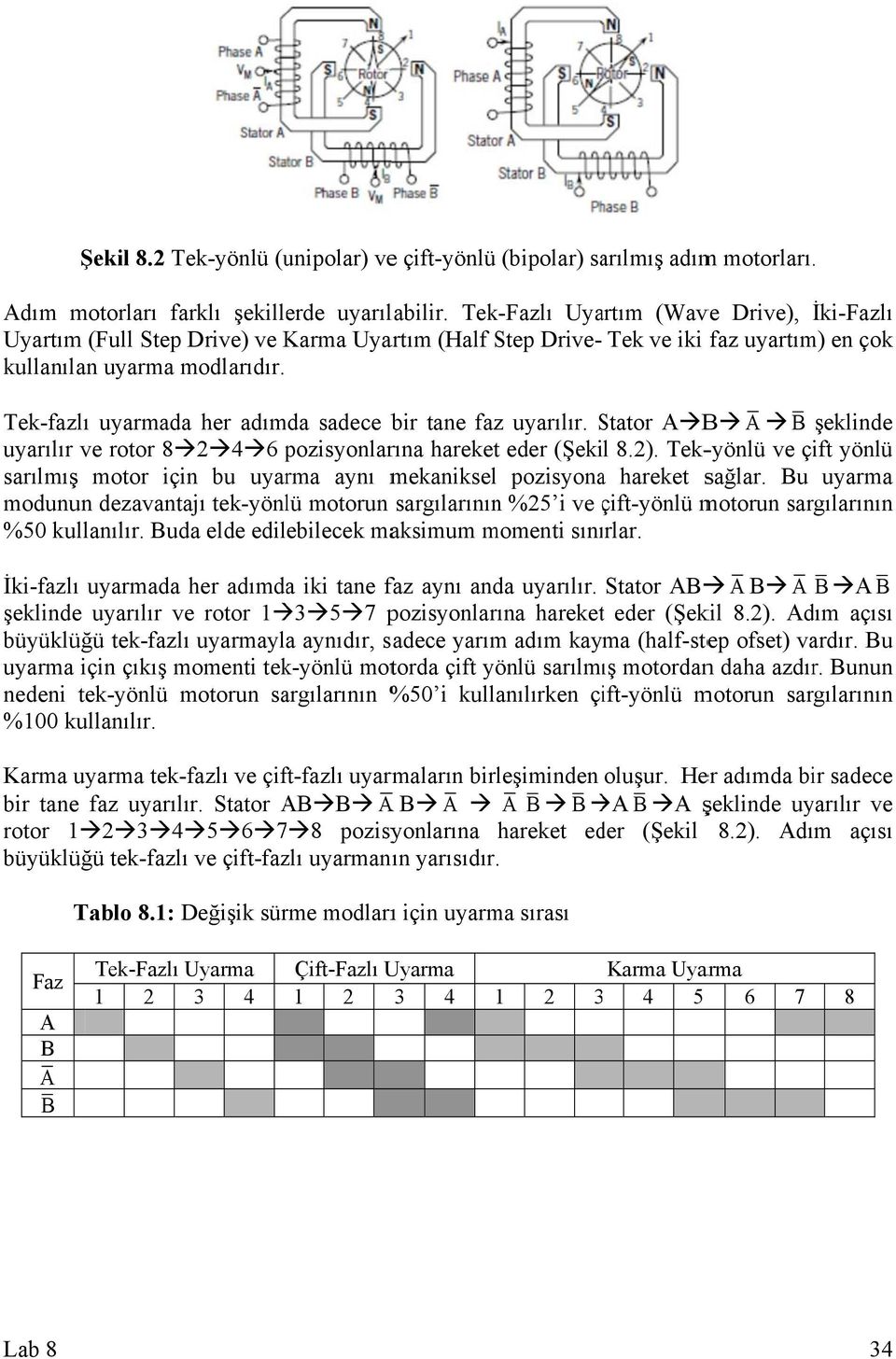 Tek-fazlı uyarmada her adımda sadece bir tane faz uyarılır. Stator S A B A B şeklinde uyarılır ve rotor 8 2 4 6 pozisyonlar rına hareket eder (Şekil 8.2). Tek-yönlü hareket sağlar.