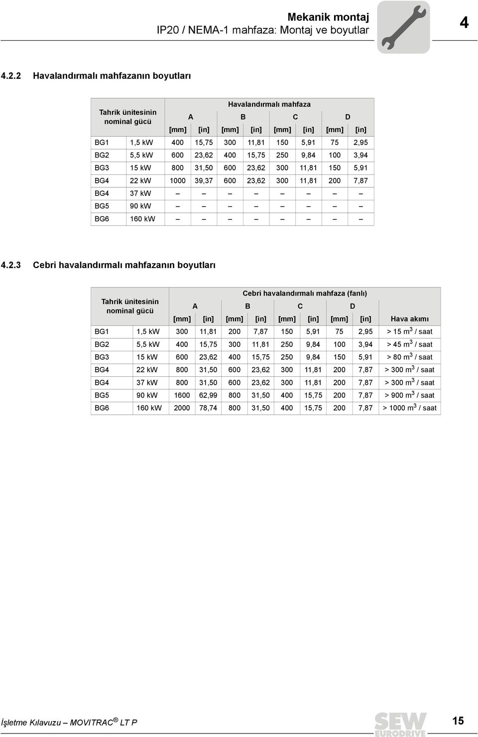 2 Havalandırmalı mahfazanın boyutları Havalandırmalı mahfaza Tahrik ünitesinin nominal gücü A B C D [mm] [in] [mm] [in] [mm] [in] [mm] [in] BG1 1,5 kw 400 15,75 300 11,81 150 5,91 75 2,95 BG2 5,5 kw
