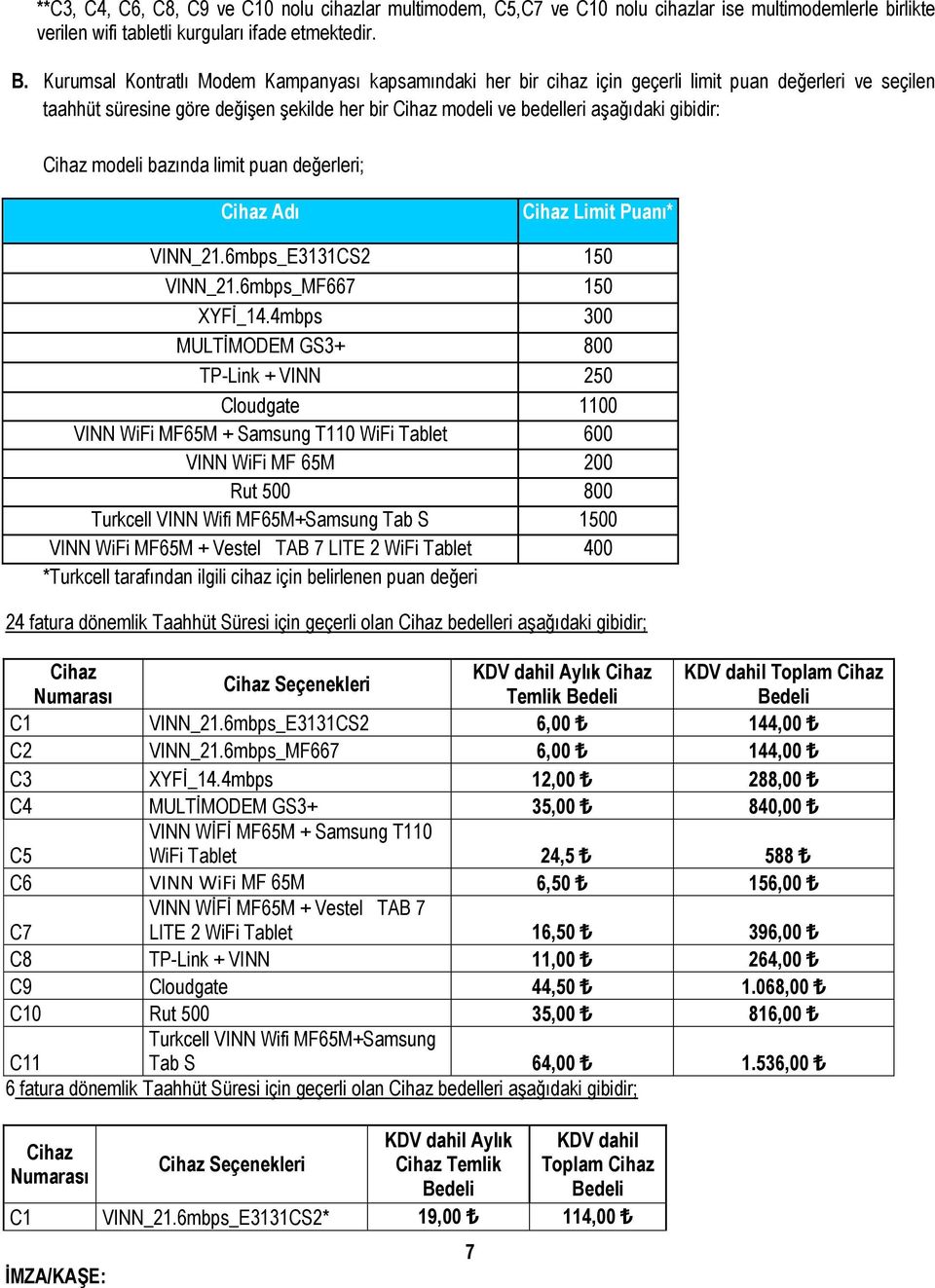 Cihaz modeli bazında limit puan değerleri; Cihaz Adı Cihaz Limit Puanı* VINN_21.6mbps_E3131CS2 150 VINN_21.6mbps_MF667 150 XYFİ_14.