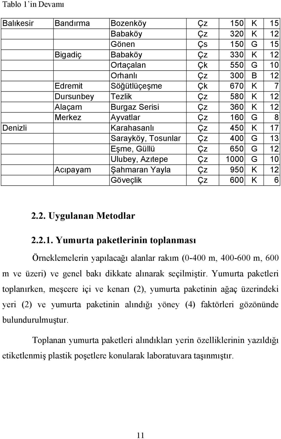 G 10 Acıpayam Şahmaran Yayla Çz 950 K 12 Göveçlik Çz 600 K 6 2.2. Uygulanan Metodlar 2.2.1. Yumurta paketlerinin toplanması Örneklemelerin yapılacağı alanlar rakım (0-400 m, 400-600 m, 600 m ve üzeri) ve genel bakı dikkate alınarak seçilmiştir.