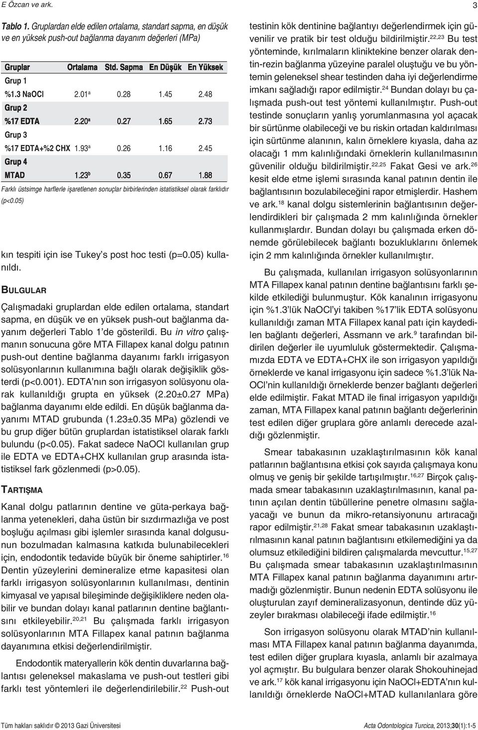 88 Farklı üstsimge harflerle işaretlenen sonuçlar birbirlerinden istatistiksel olarak farklıdır (p<0.05) kın tespiti için ise Tukey s post hoc testi (p=0.05) kullanıldı.