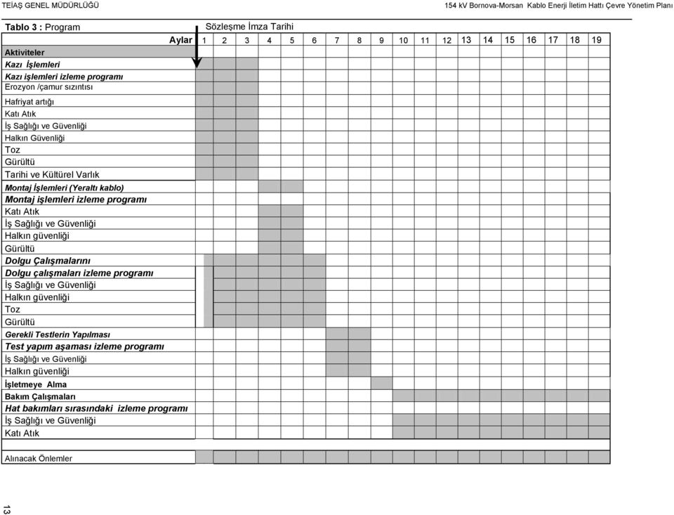 kablo) Montaj işlemleri izleme programı Katı Atık İş Sağlığı ve Güvenliği Halkın güvenliği Gürültü Dolgu Çalışmalarını Dolgu çalışmaları izleme programı İş Sağlığı ve Güvenliği Halkın güvenliği Toz