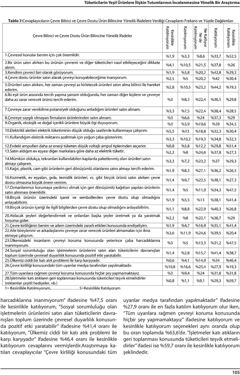 karşı karşıyadır ifadesine %46,4 oranı ile kesinlikle katılıyorum cevaplarını vermişlerdir.