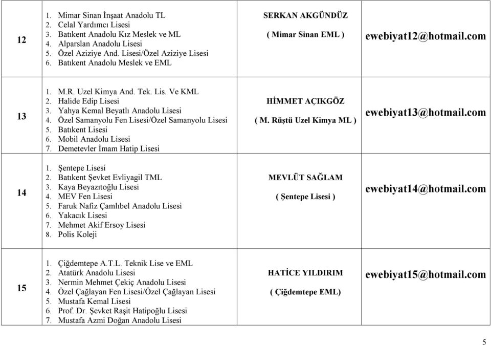 Özel Samanyolu Fen Lisesi/Özel Samanyolu Lisesi 5. Batıkent Lisesi 6. Mobil Anadolu Lisesi 7. Demetevler İmam Hatip Lisesi HİMMET AÇIKGÖZ ( M. Rüştü Uzel Kimya ML ) ewebiyat13@hotmail.com 14 1.