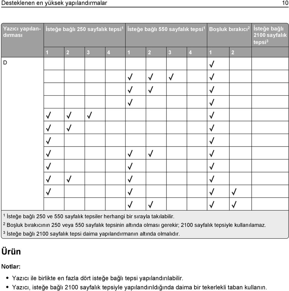 2 Boşluk bırakıcının 250 veya 550 sayfalık tepsinin altında olması gerekir; 2100 sayfalık tepsiyle kullanılamaz.
