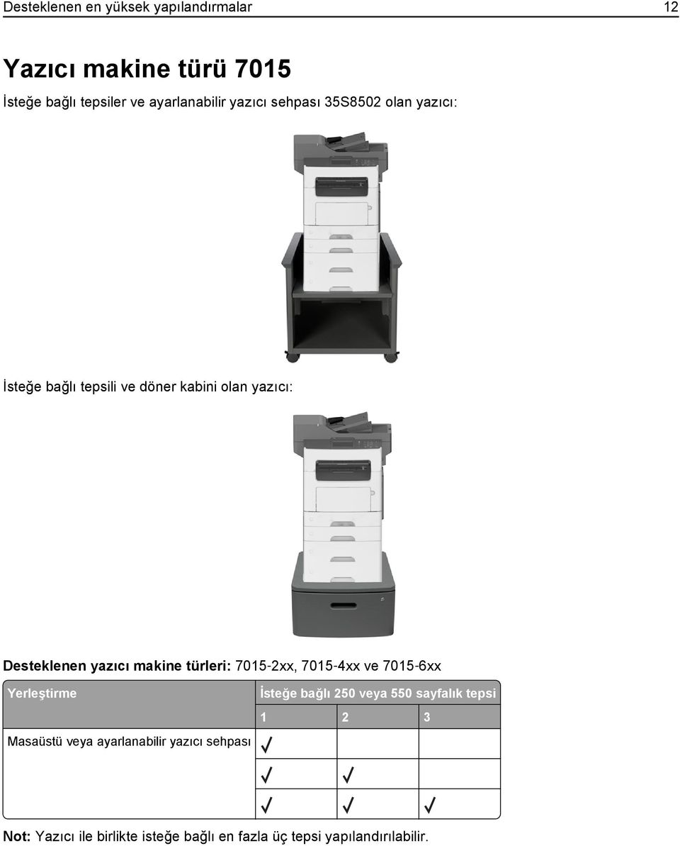 makine türleri: 7015 2xx, 7015 4xx ve 7015 6xx Yerleştirme Masaüstü veya ayarlanabilir yazıcı sehpası İsteğe