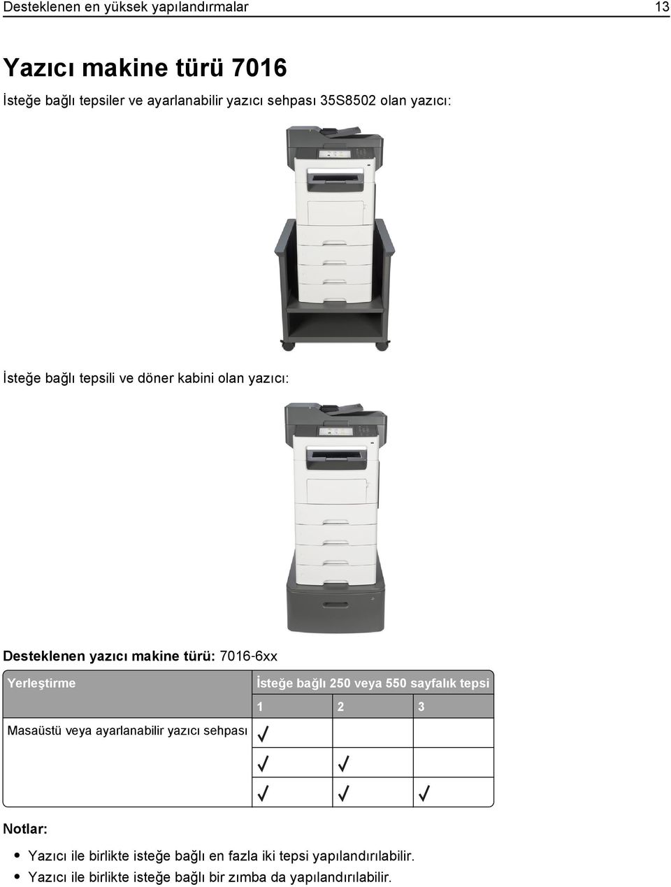 Yerleştirme Masaüstü veya ayarlanabilir yazıcı sehpası İsteğe bağlı 250 veya 550 sayfalık tepsi 1 2 3 Notlar: Yazıcı
